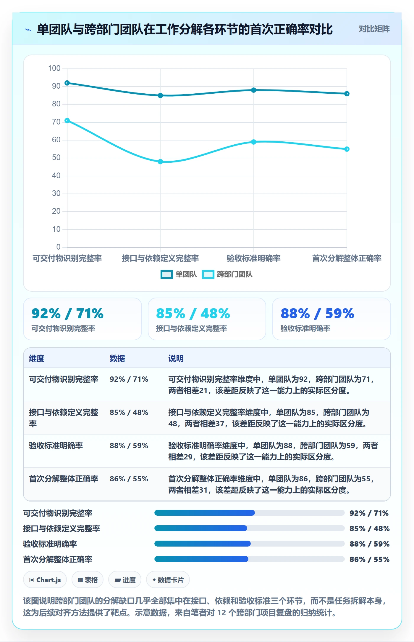 工作分解管理方法大全：跨部门团队项目范围协同管理落地清单
