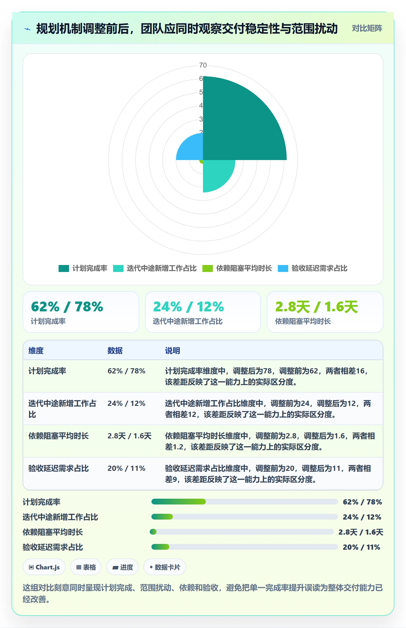 迭代规划流程与规范:产品经理需求排期最佳实践关键指标