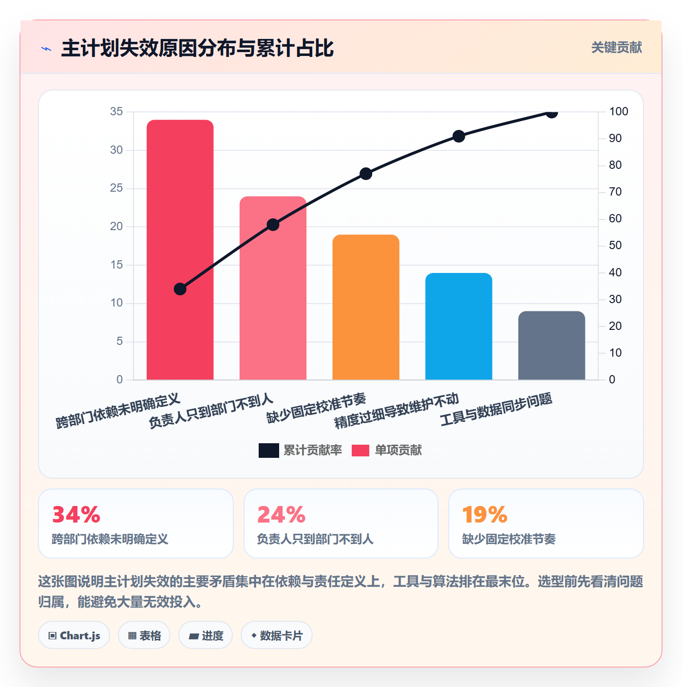主计划实操方法:项目经理提升项目规划效率的实操方法方法与模板