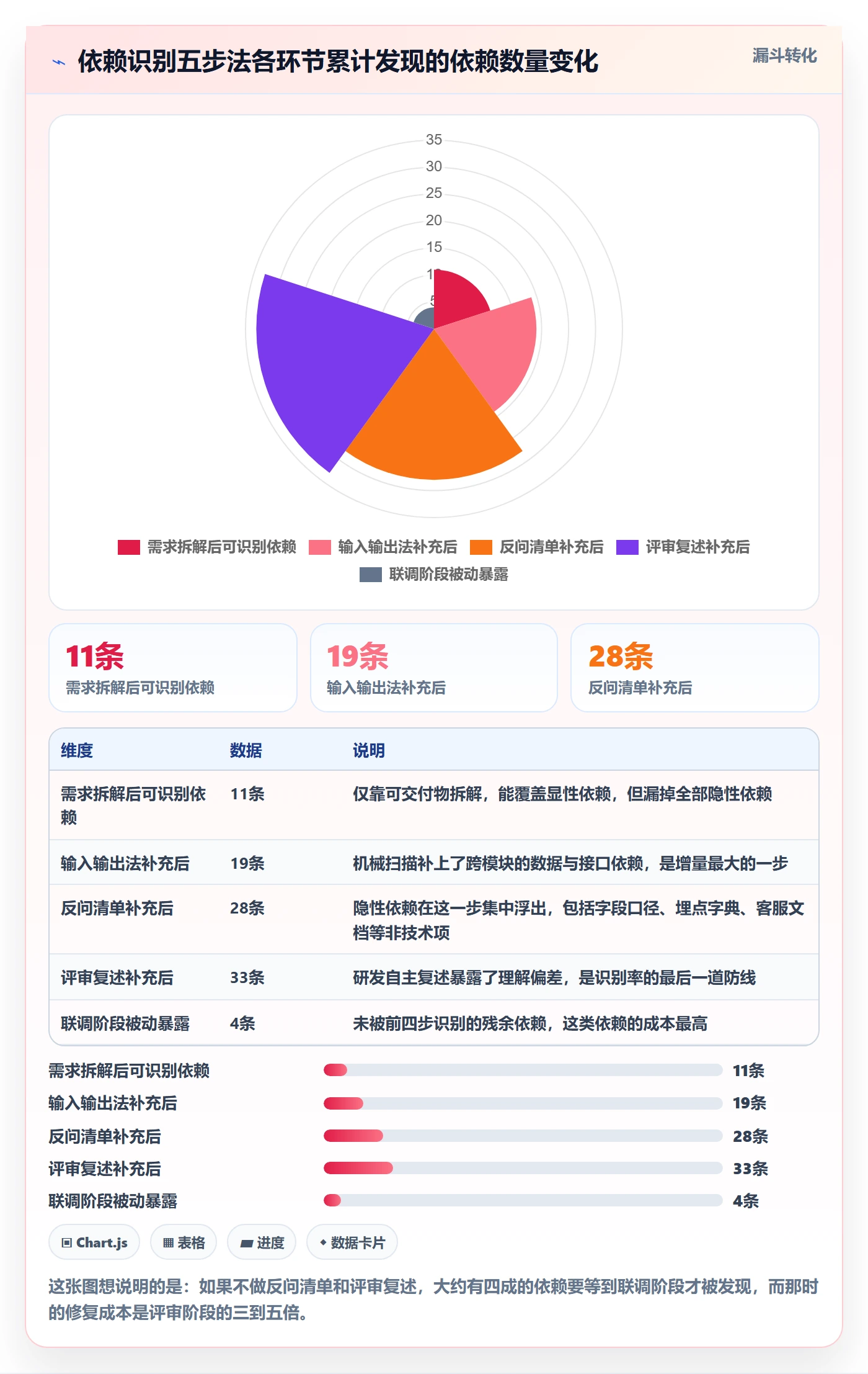 FS怎么做?产品经理实操方法:任务依赖从0到1