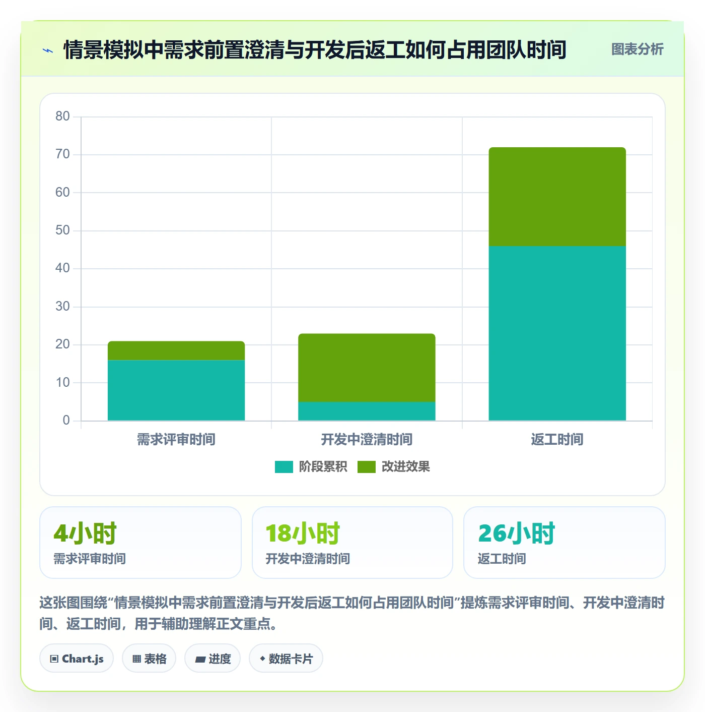 需求拆解怎么做？项目成员实操方法：需求管理从0到1
