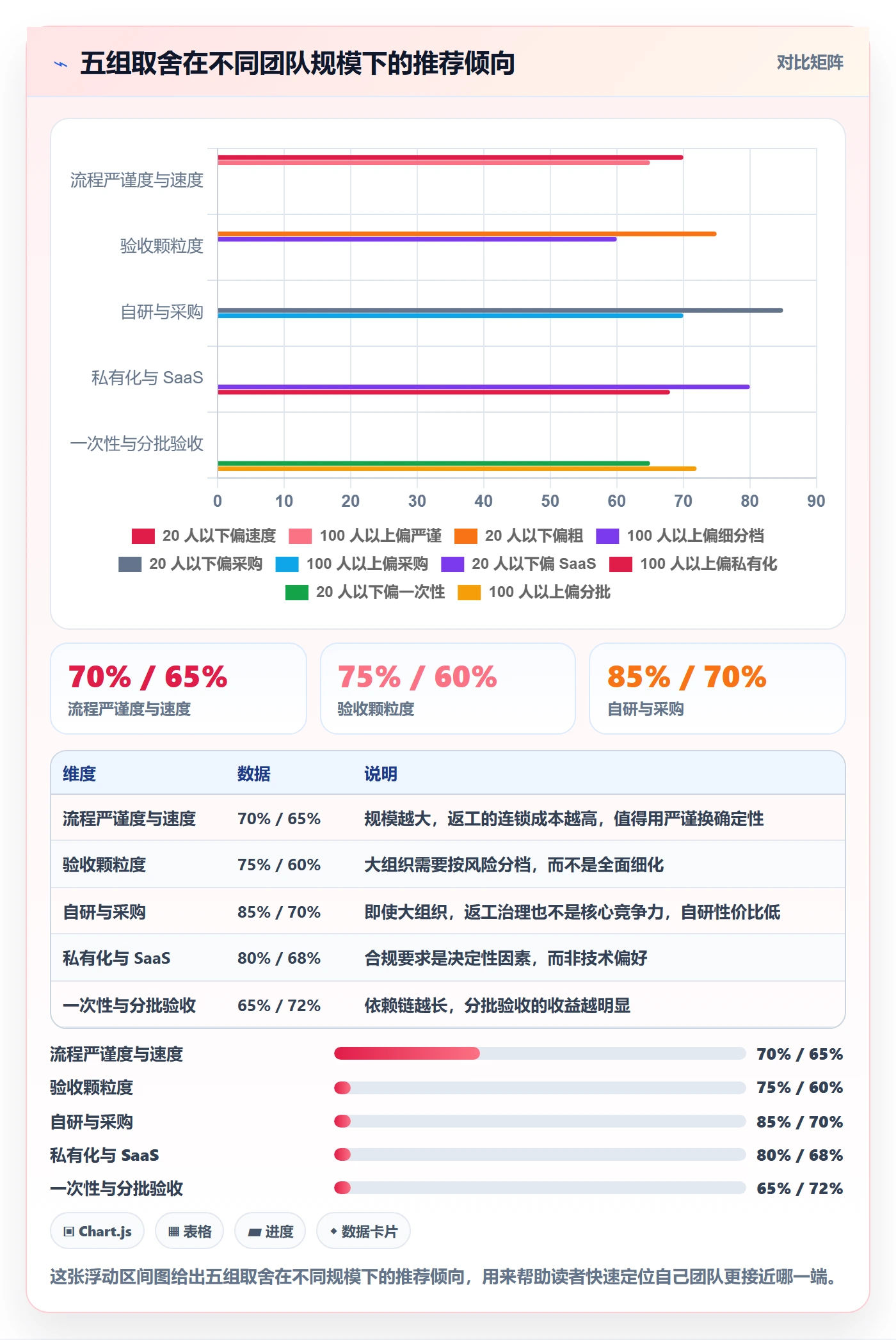 任务验收返工全流程:跨部门团队最佳实践与一文讲清