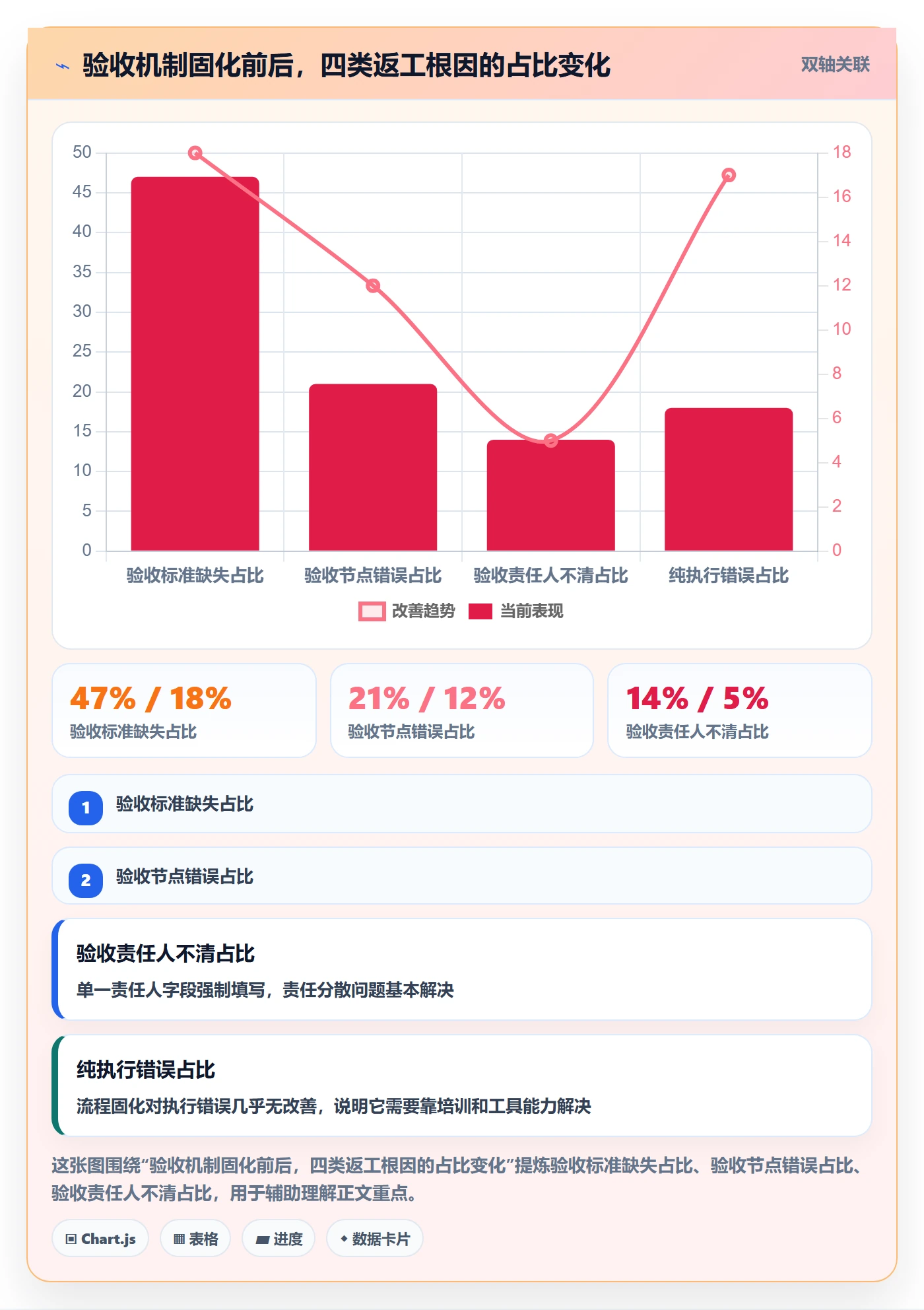 返工怎么做?项目经理流程优化:任务验收从0到1