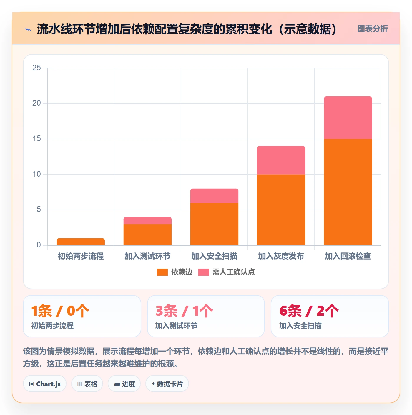 任务依赖后置任务教程:研发团队落地方案,避坑指南