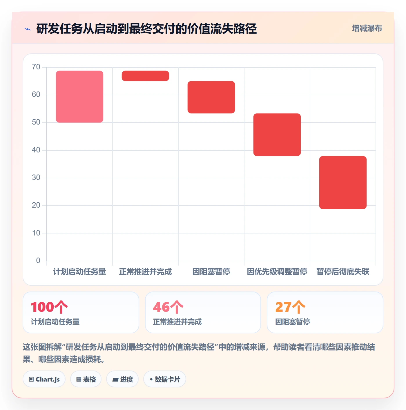 暂停管理指南：研发团队如何做好任务执行，入门指南全流程