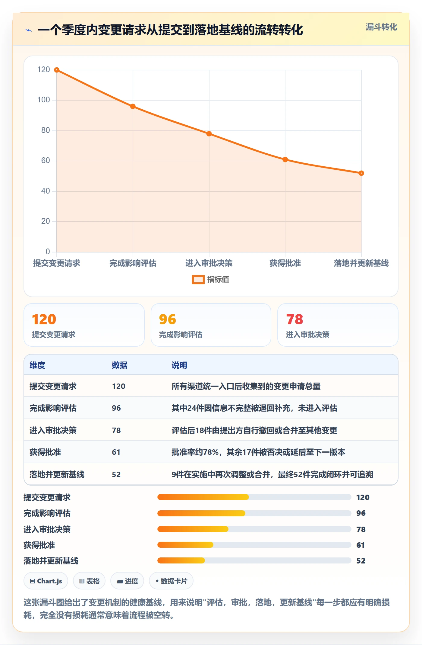 项目范围工作范围教程：项目经理制度设计，避坑指南