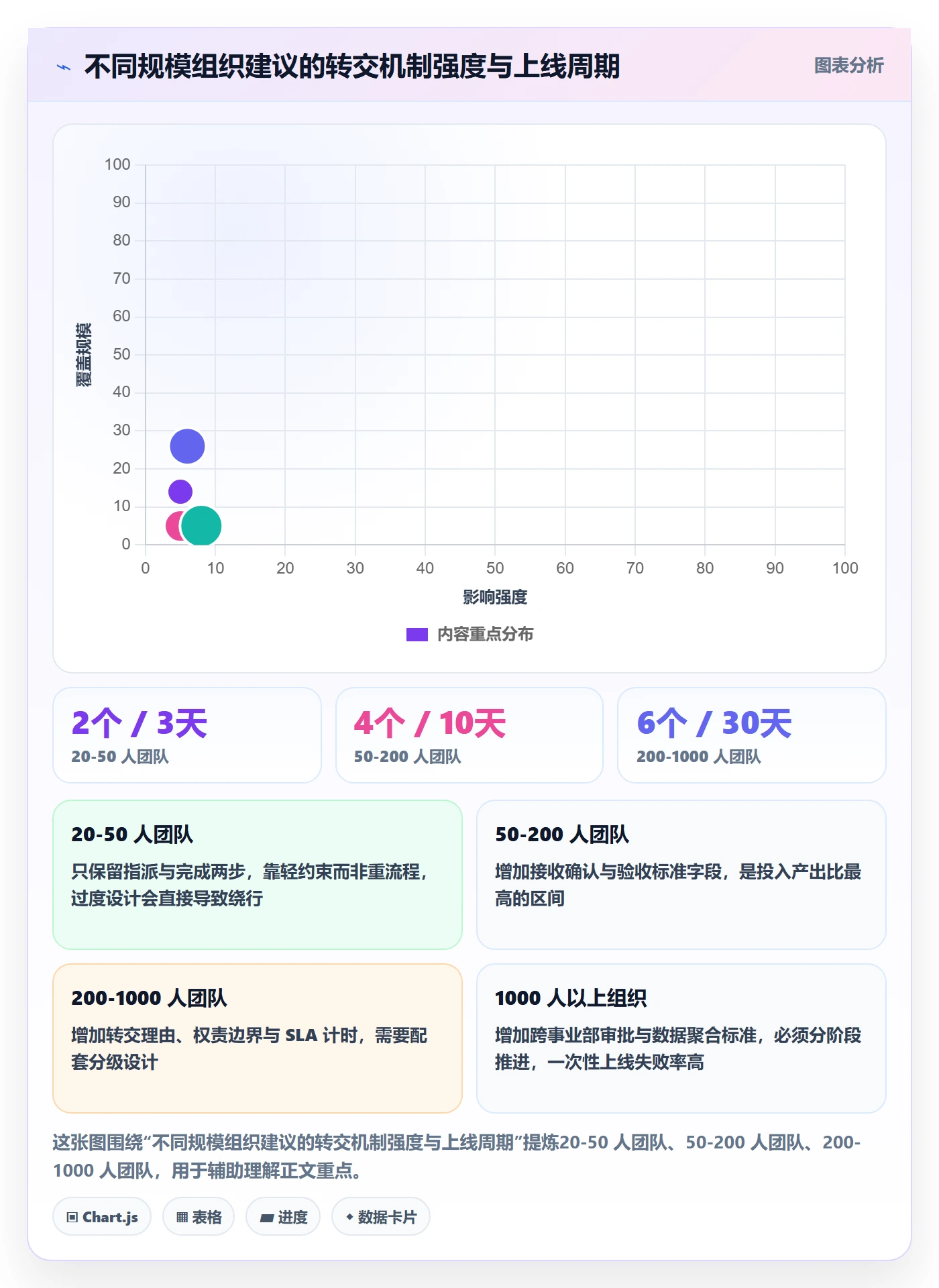 转交怎么做?管理层协同管理:任务分派从0到1