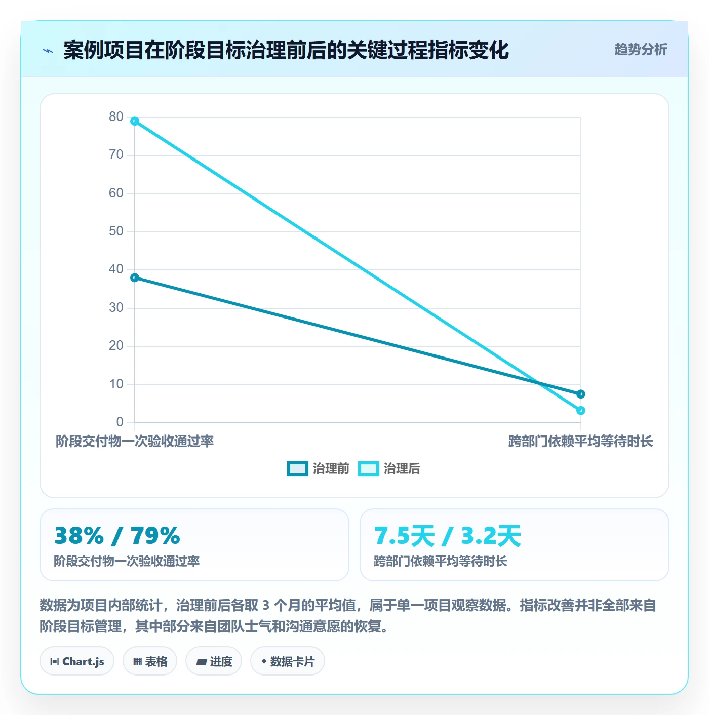 阶段目标管理指南：项目经理如何做好项目目标，落地方案全流程