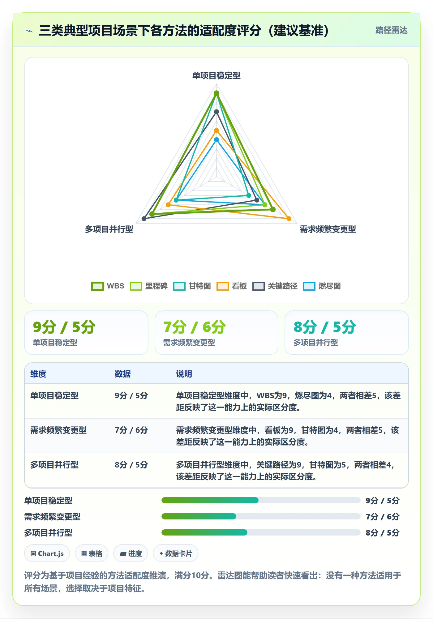 任务进度管理方法大全:项目经理进度管理入门指南落地清单