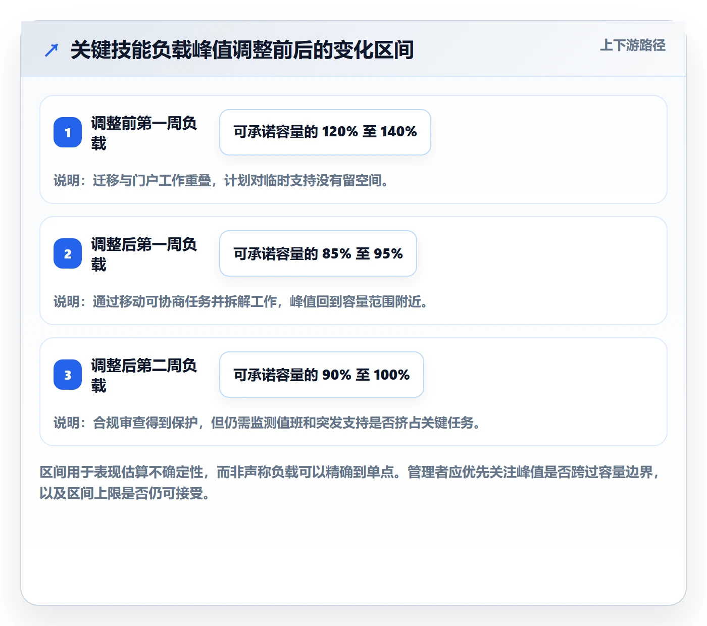 资源负载如何做好资源平衡?企业管理者实操方法与操作步骤