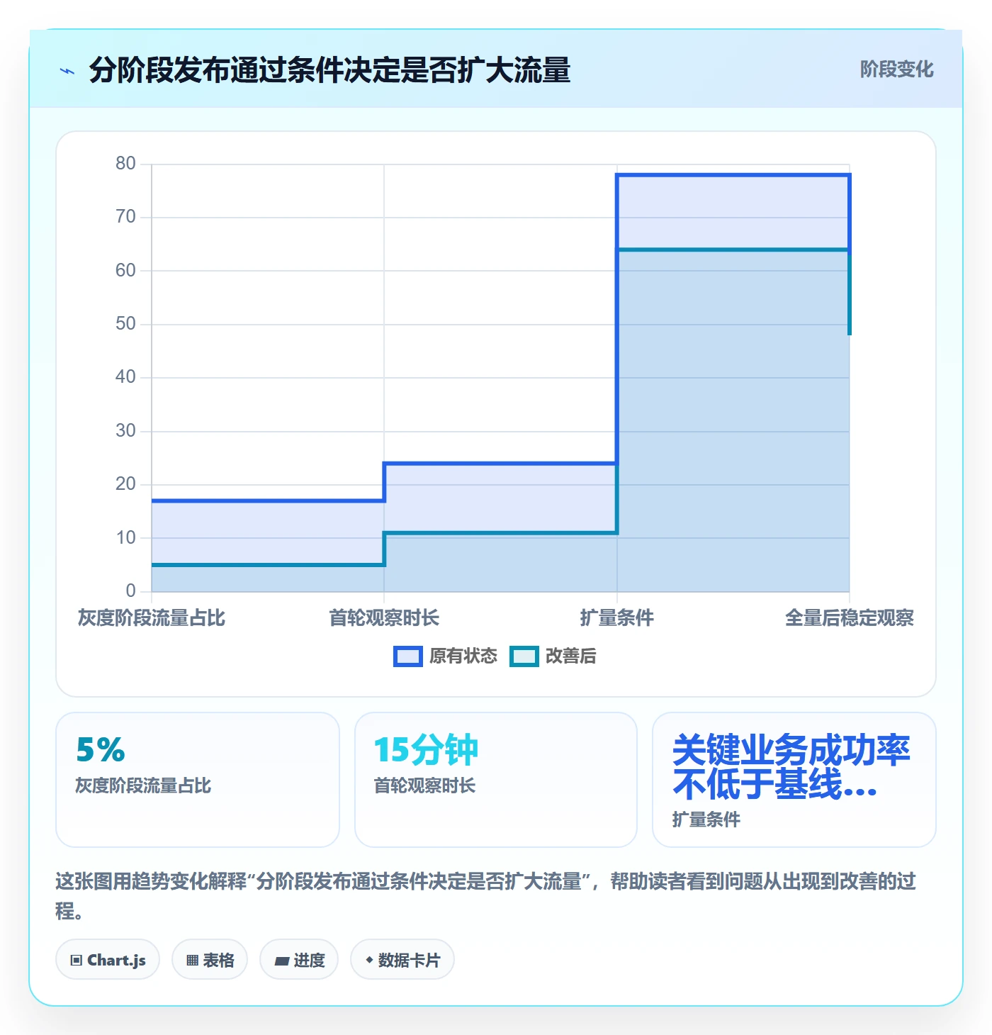 发布检查实操方法:研发团队提升发布管理效率的协同管理方法与模板