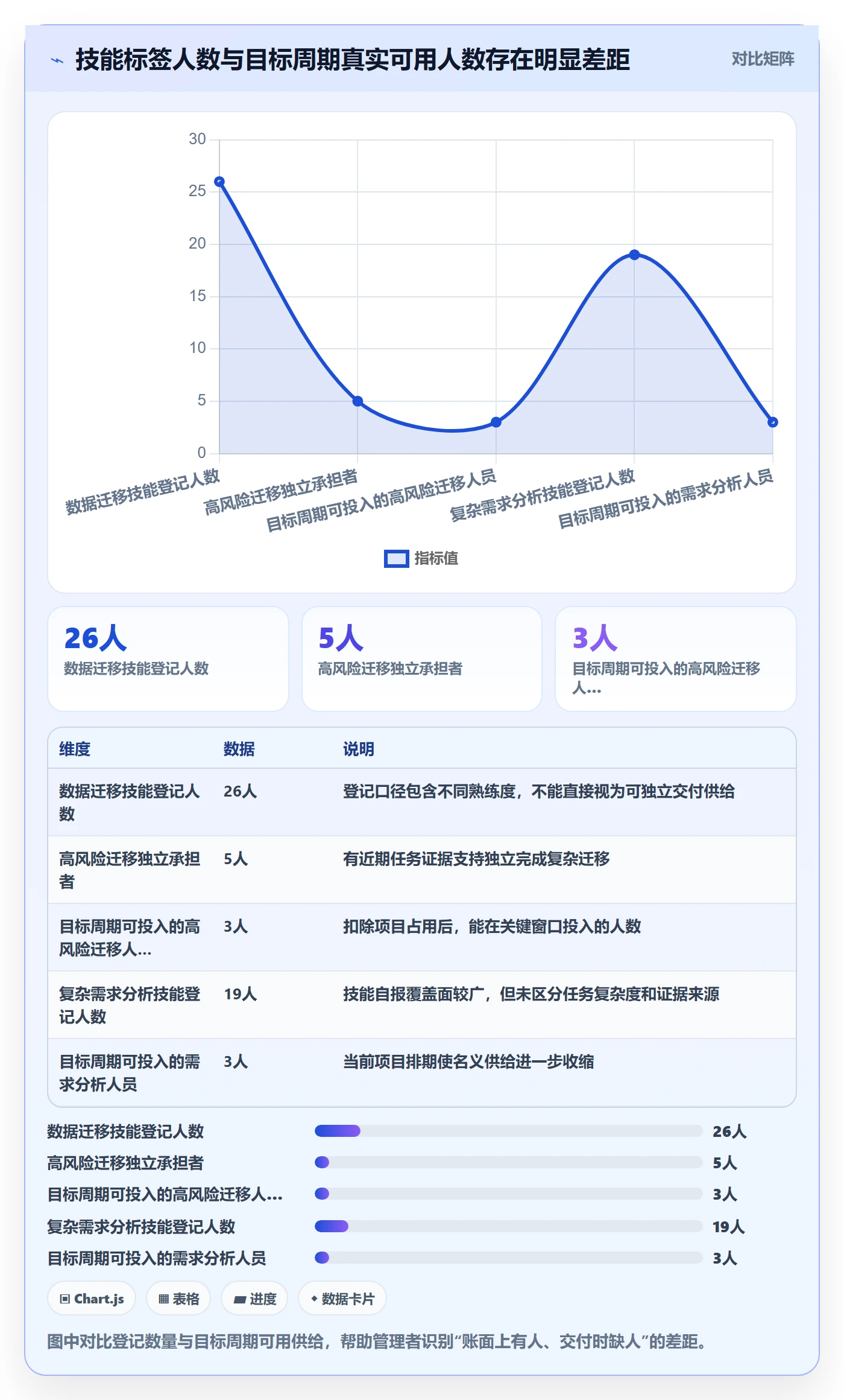 技能管理指南：企业管理者如何做好资源管理，数据分析全流程