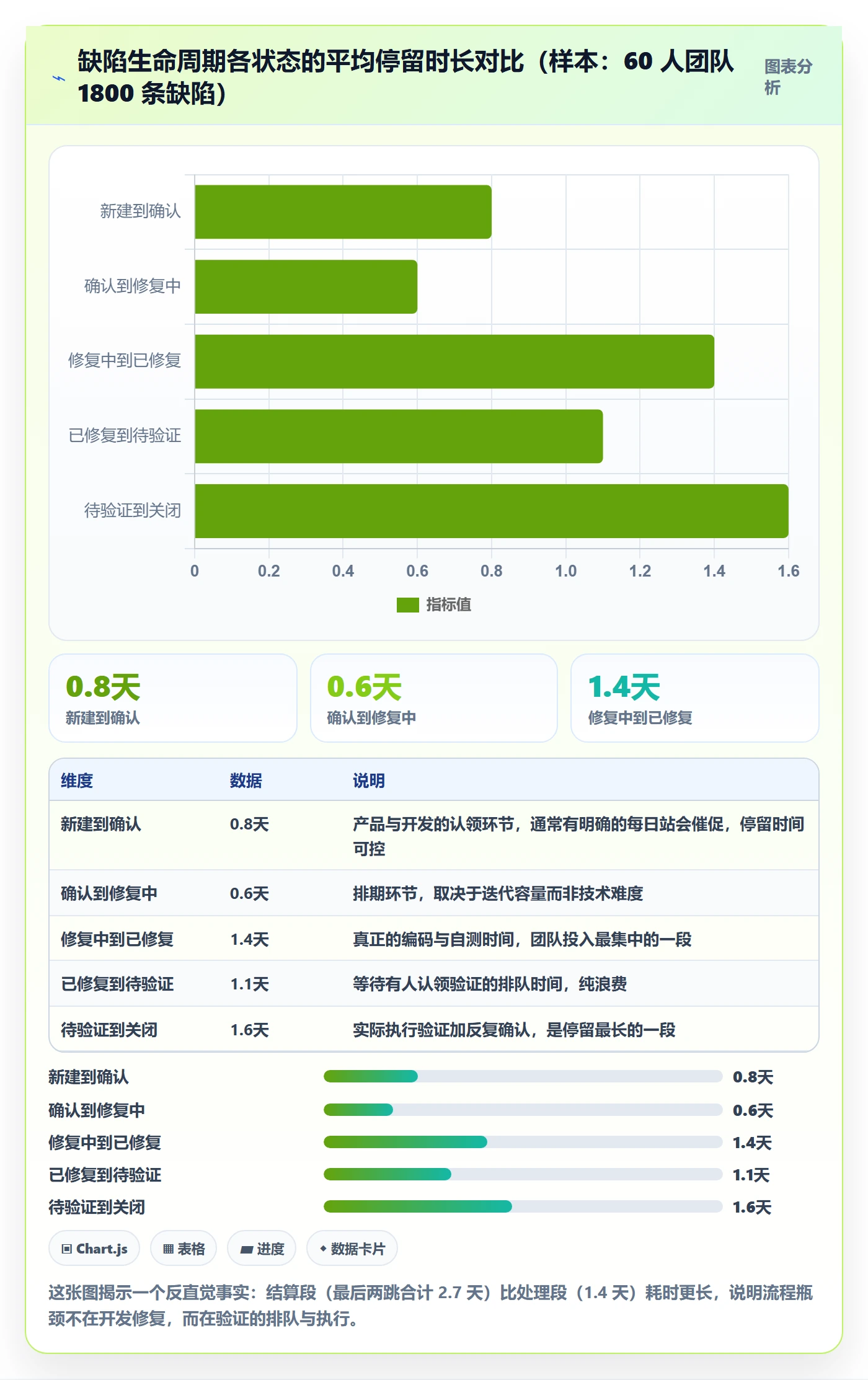 验证管理指南:研发团队如何做好Bug / 缺陷,制度设计全流程
