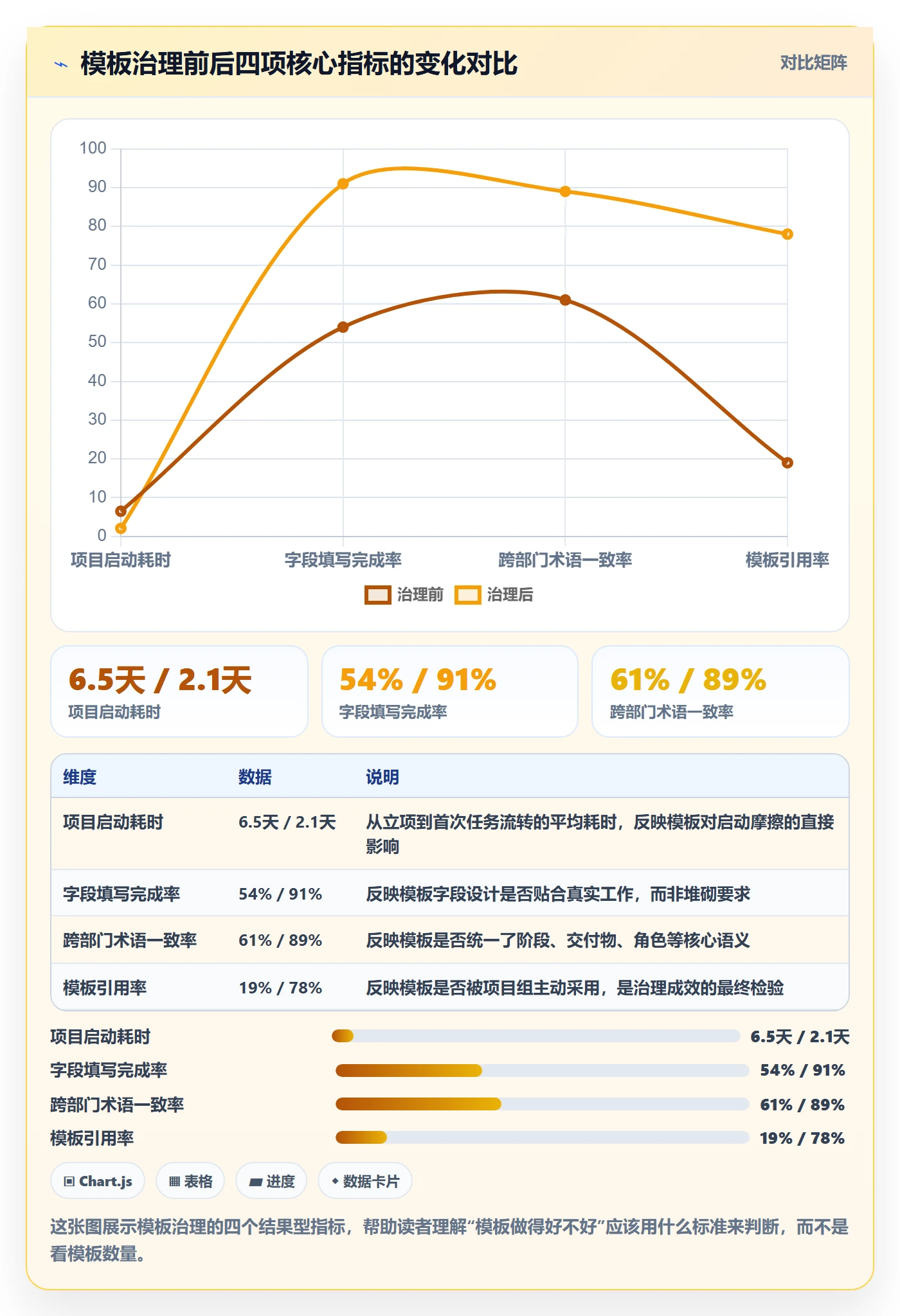 模板流程落地方案：跨部门团队开展项目模板的协同管理案例解析