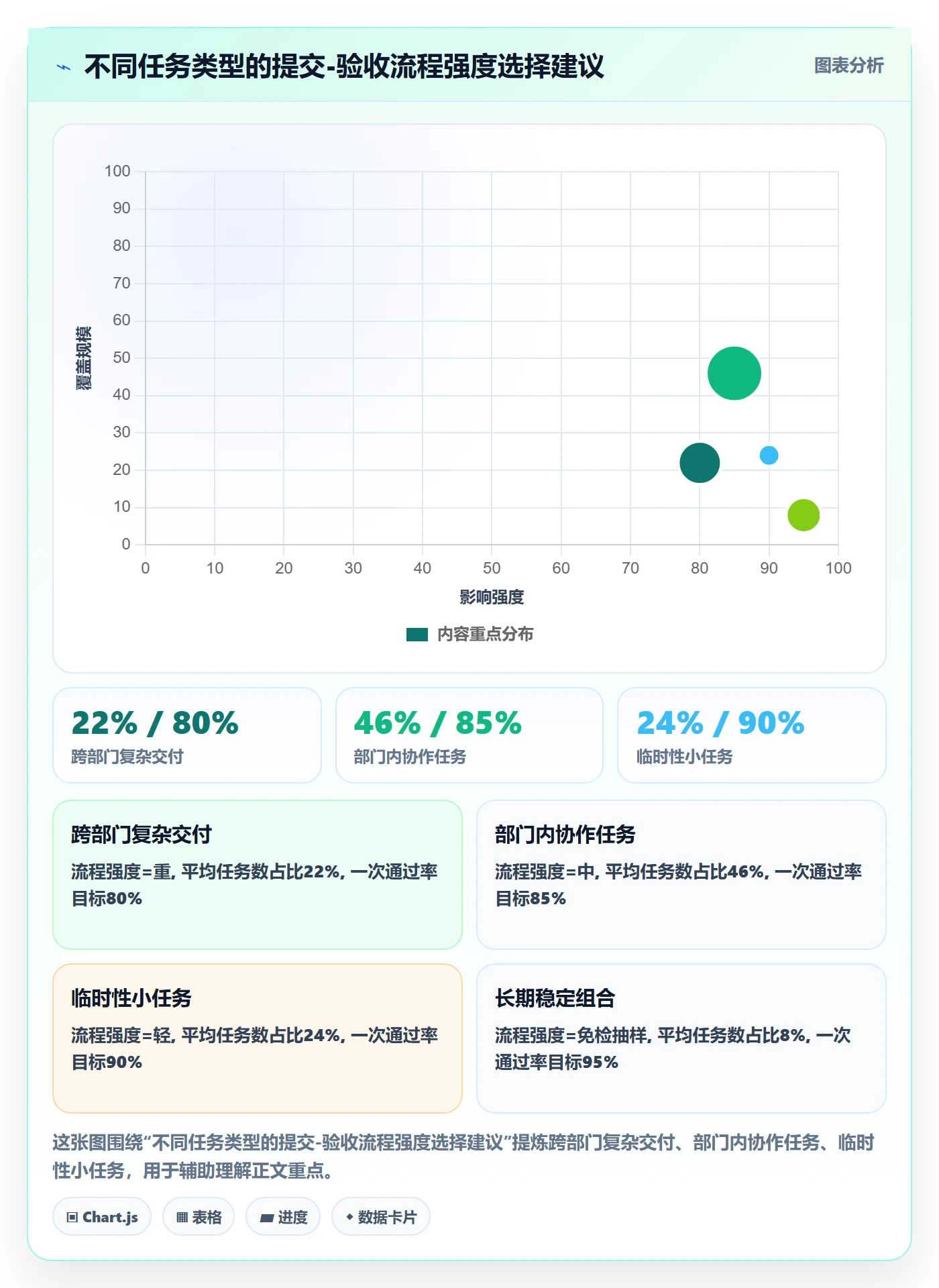 提交流程与规范:跨部门团队任务验收实操方法关键指标