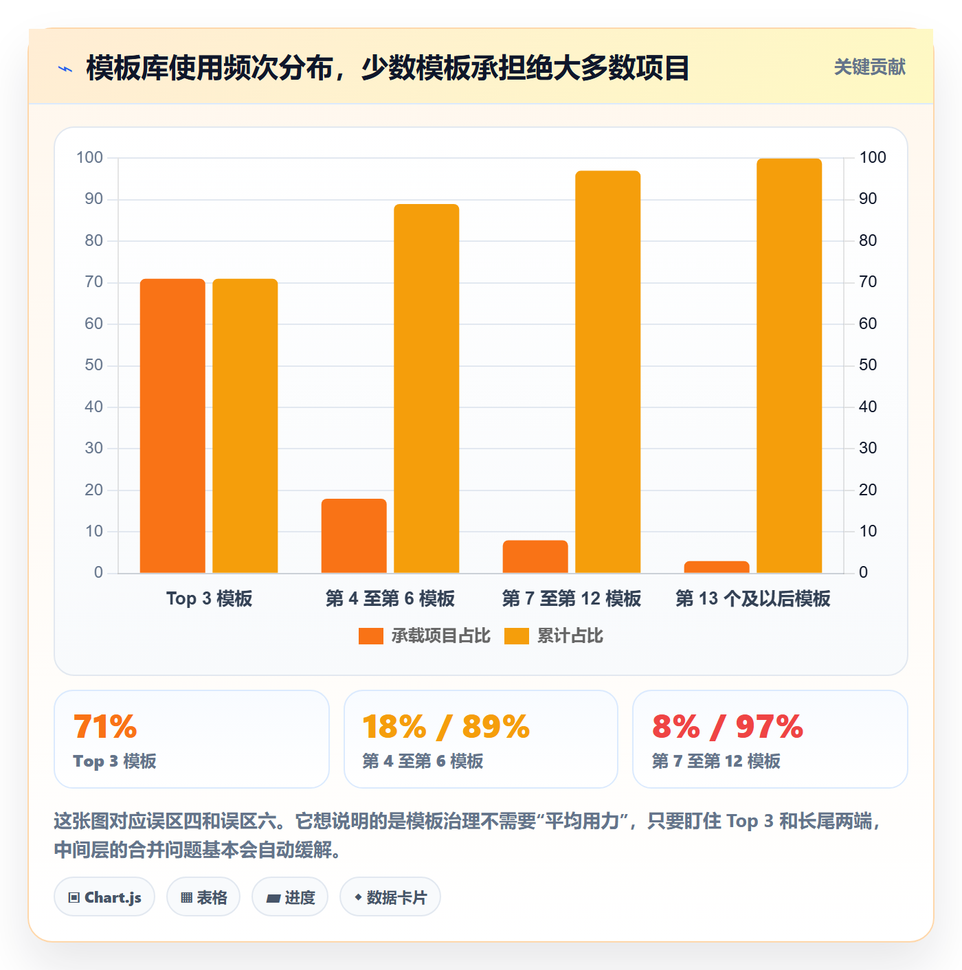 模板阶段最佳实践:产品经理项目模板效率提升,常见问题