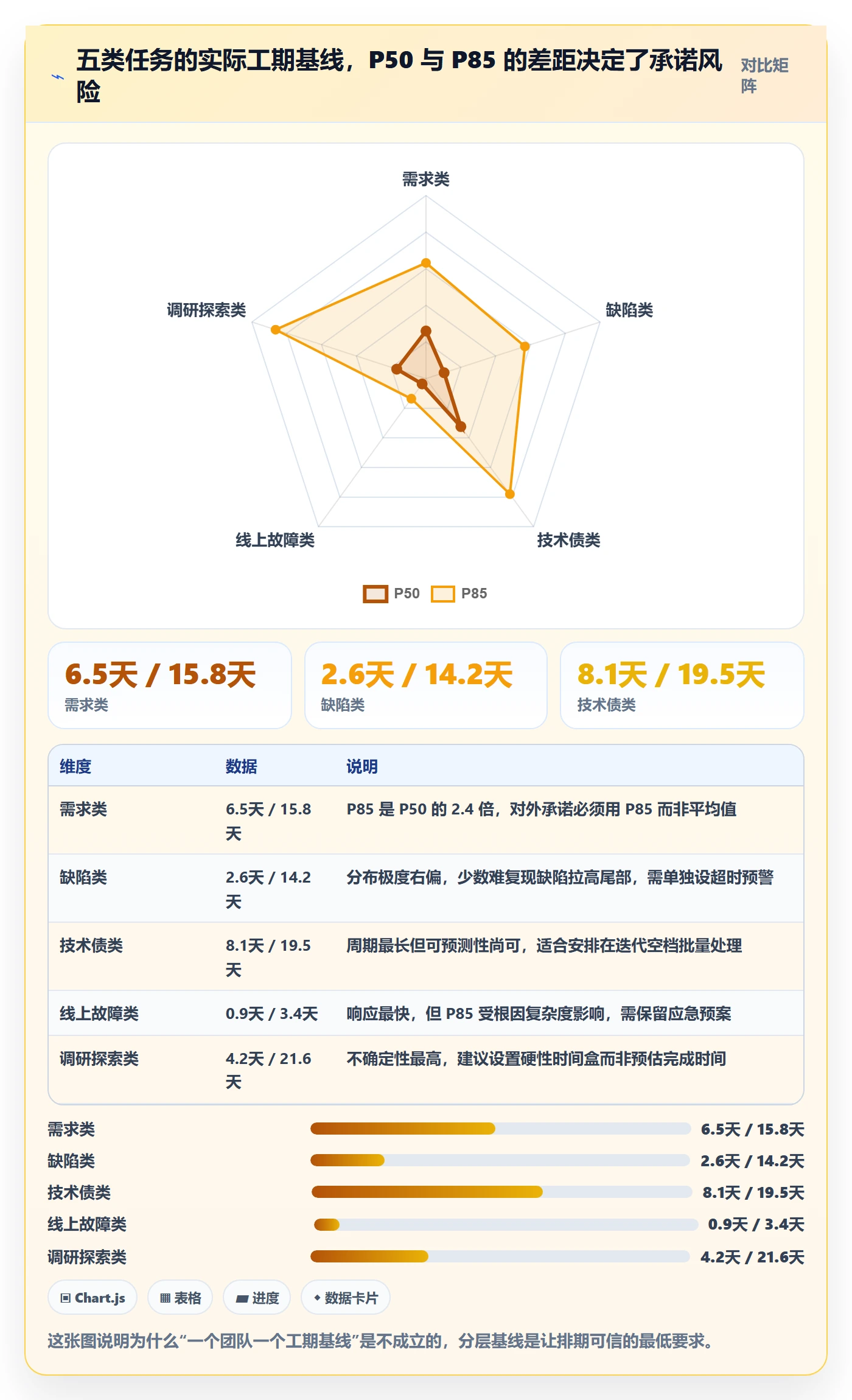 任务属性如何做好实际工期?研发团队流程优化与操作步骤