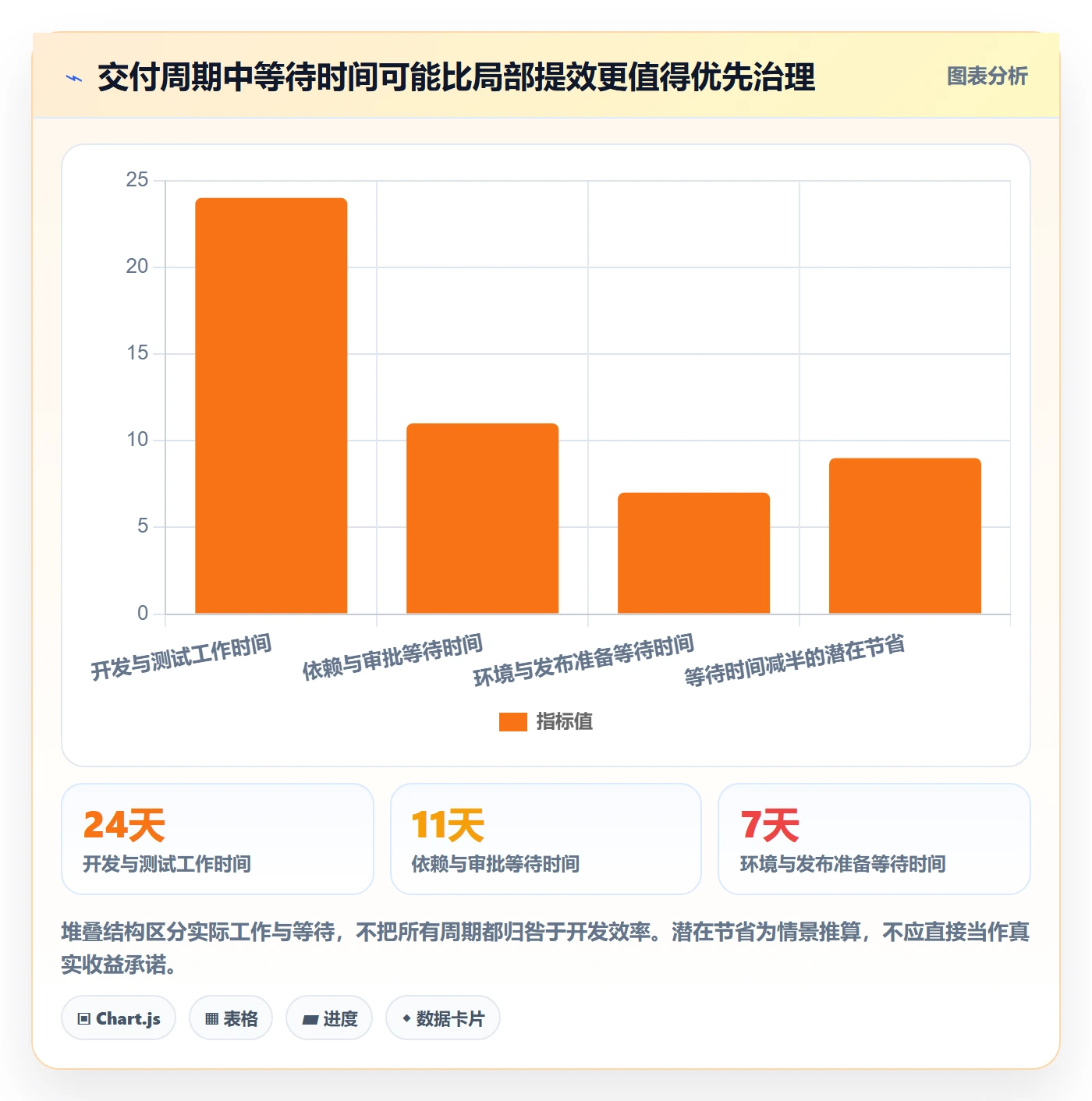 版本管理版本教程：PMO数据分析，避坑指南