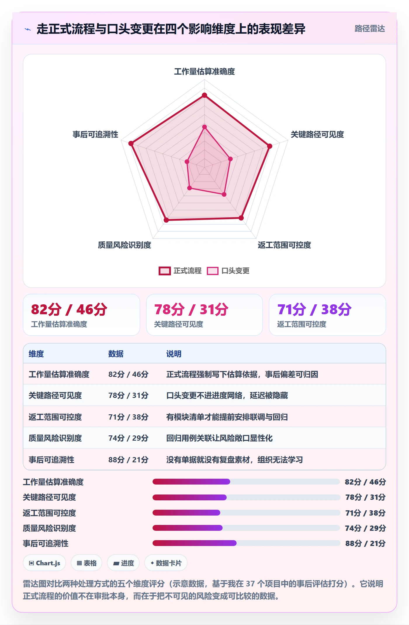 项目范围范围变更全流程:项目经理数据分析与一文讲清