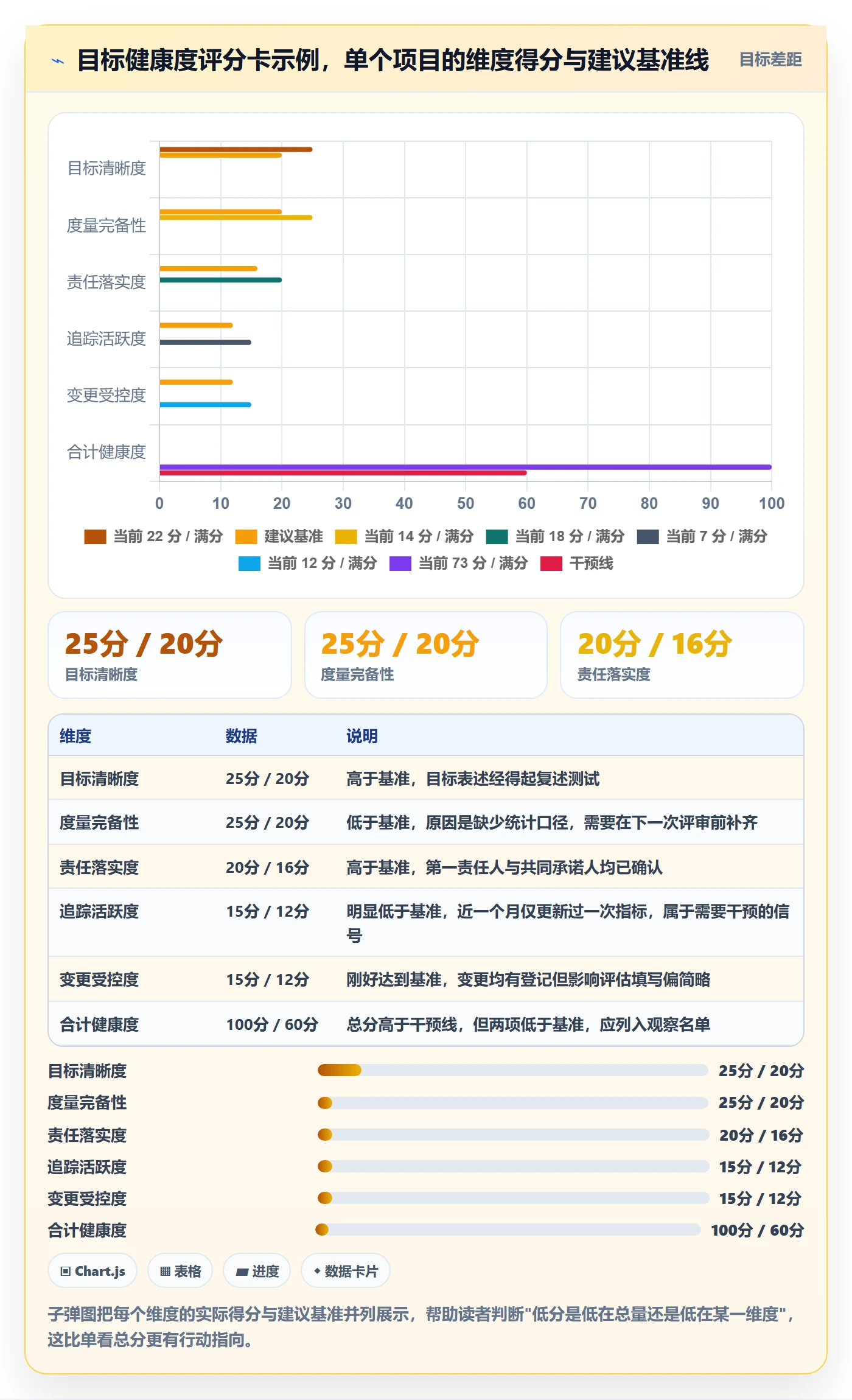 项目目标最佳实践:PMO项目目标效率提升,常见问题