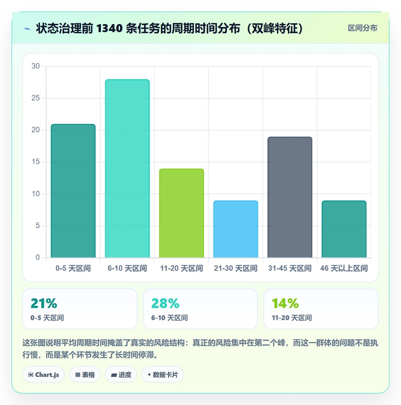 状态怎么做?项目经理风险控制:任务属性从0到1