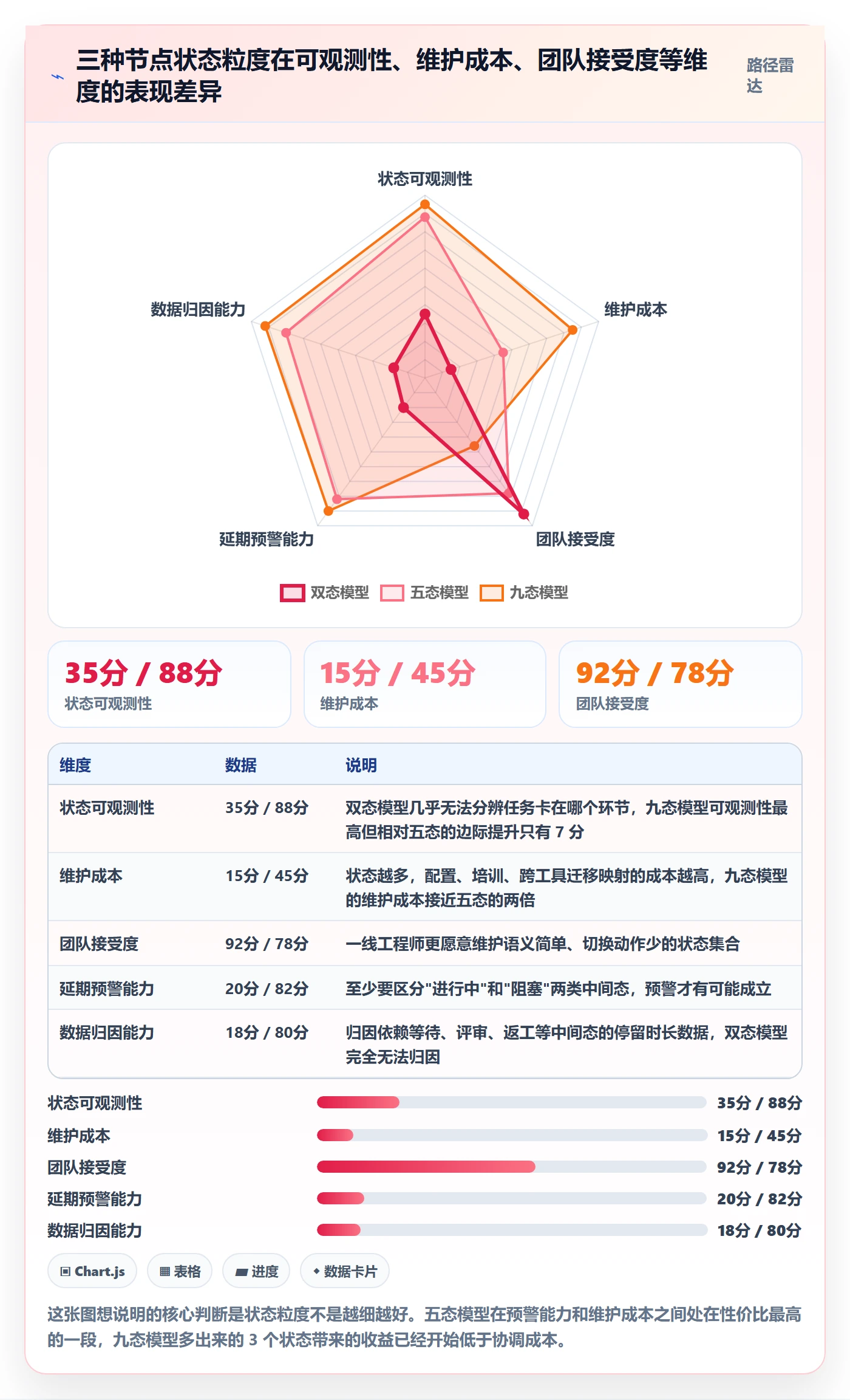 节点状态管理指南：研发团队如何做好里程碑，数据分析全流程