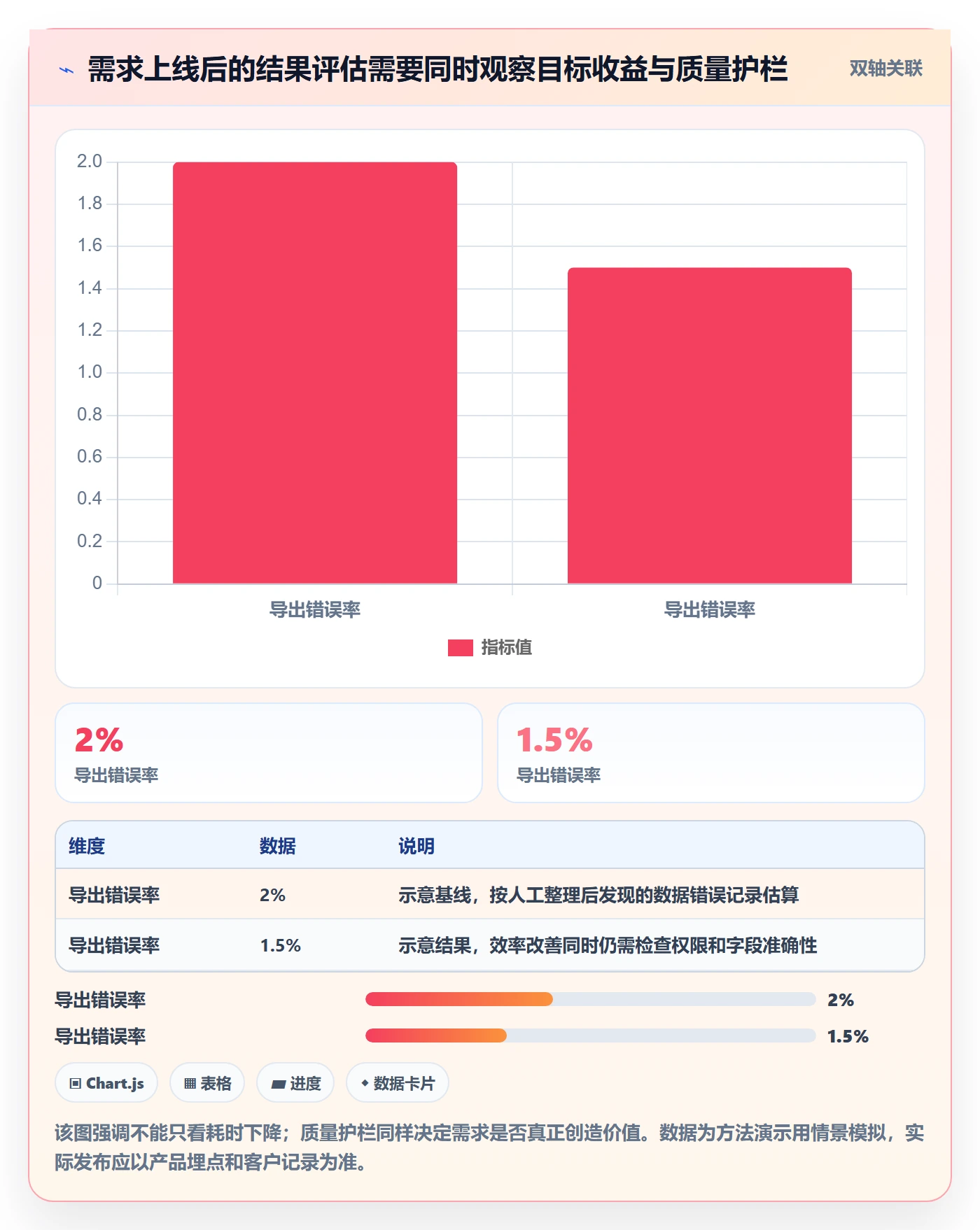 需求优先级管理指南:产品经理如何做好需求排期,最佳实践全流程