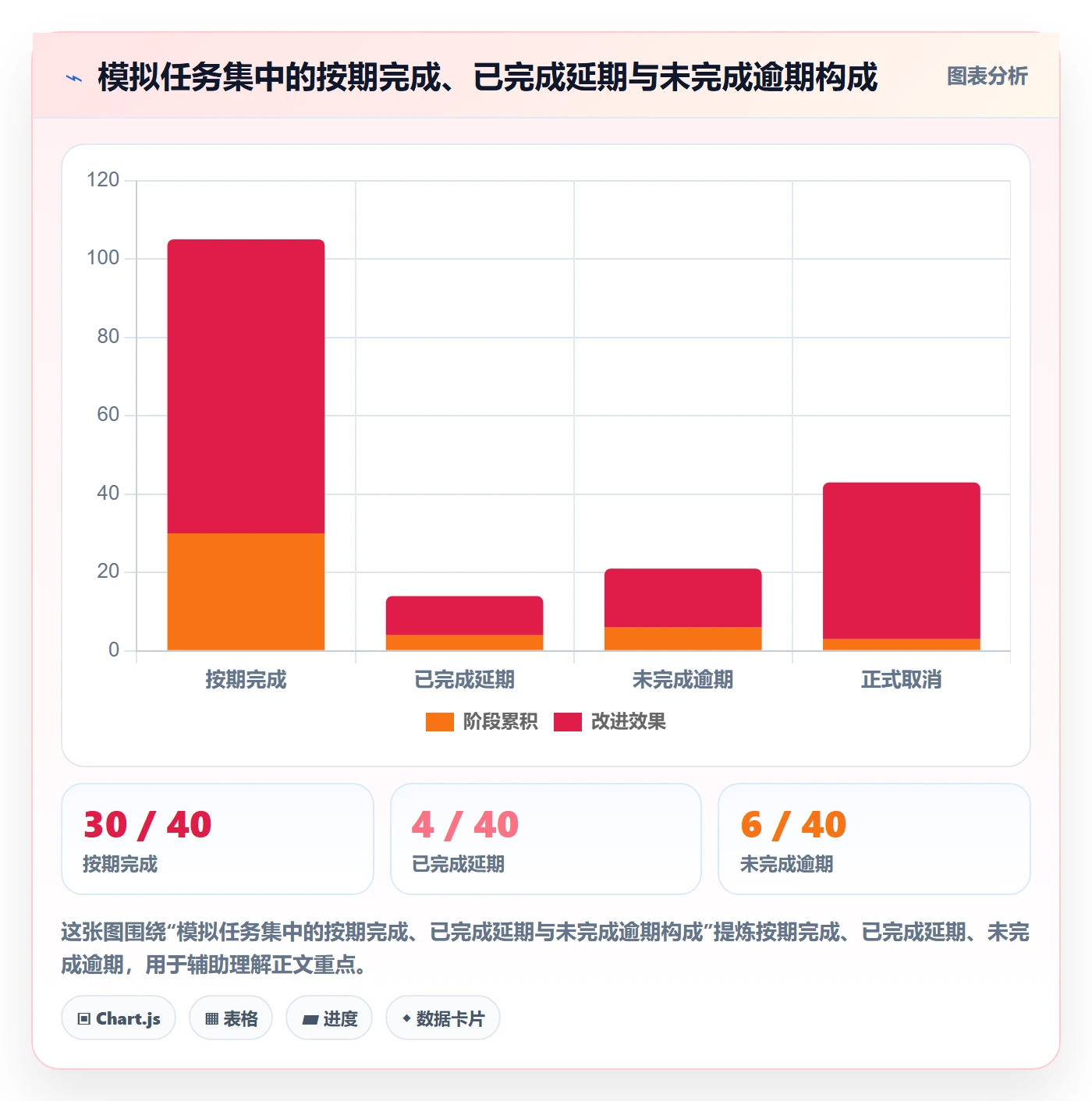 截止日期实操方法:企业管理者提升日历视图效率的数据分析方法与模板