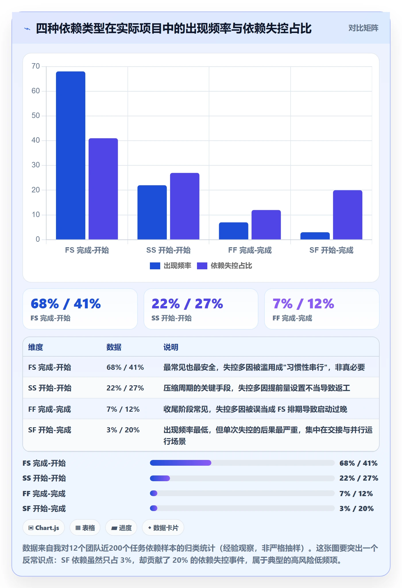 SF管理指南:管理层如何做好任务依赖,入门指南全流程