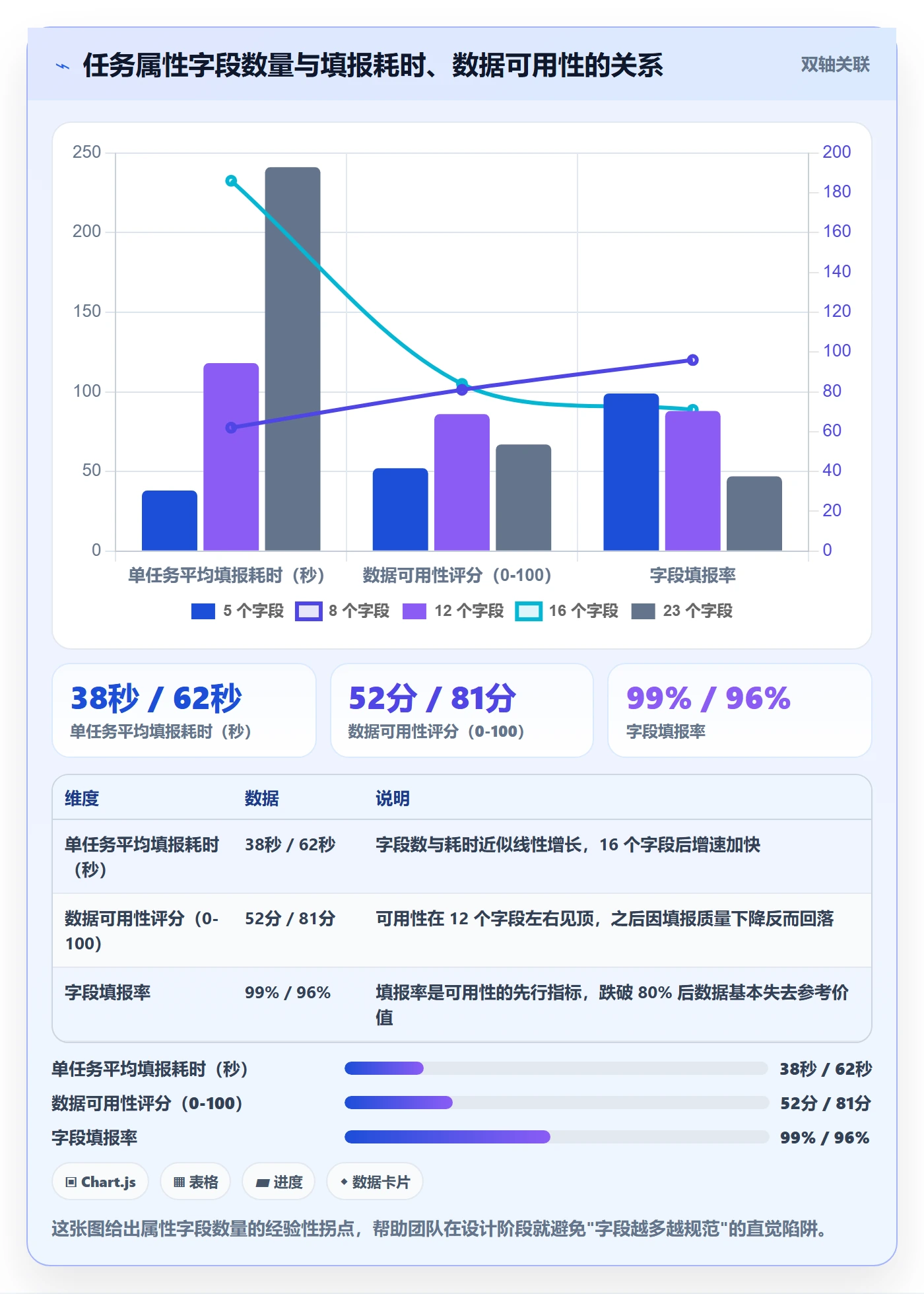 完成度流程与规范:实施团队任务属性实操方法关键指标
