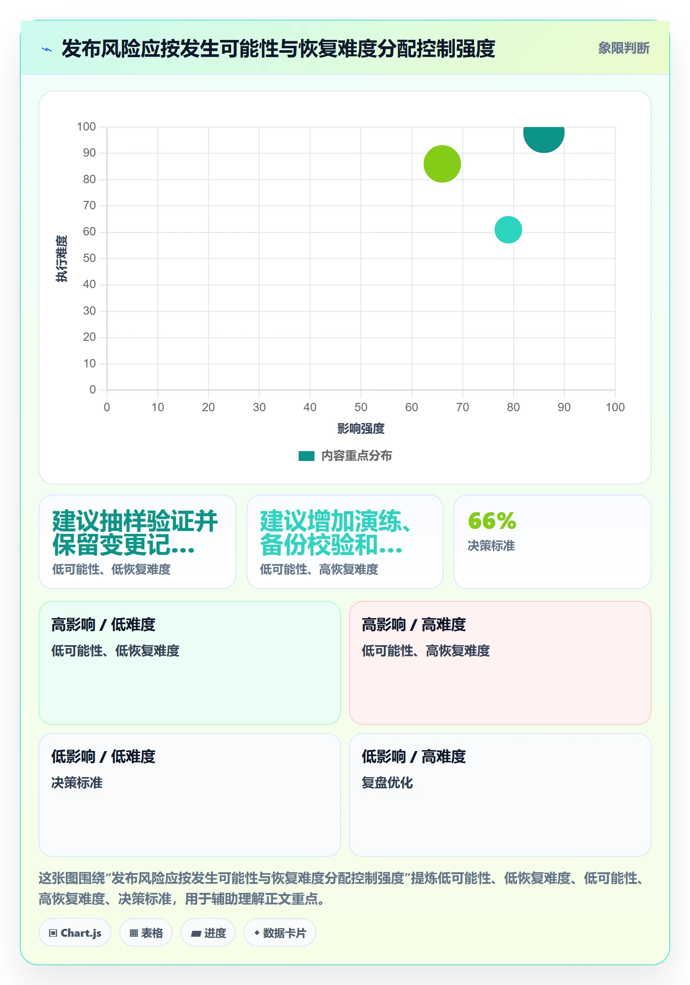 发布检查管理方法大全:产品经理发布管理流程优化落地清单