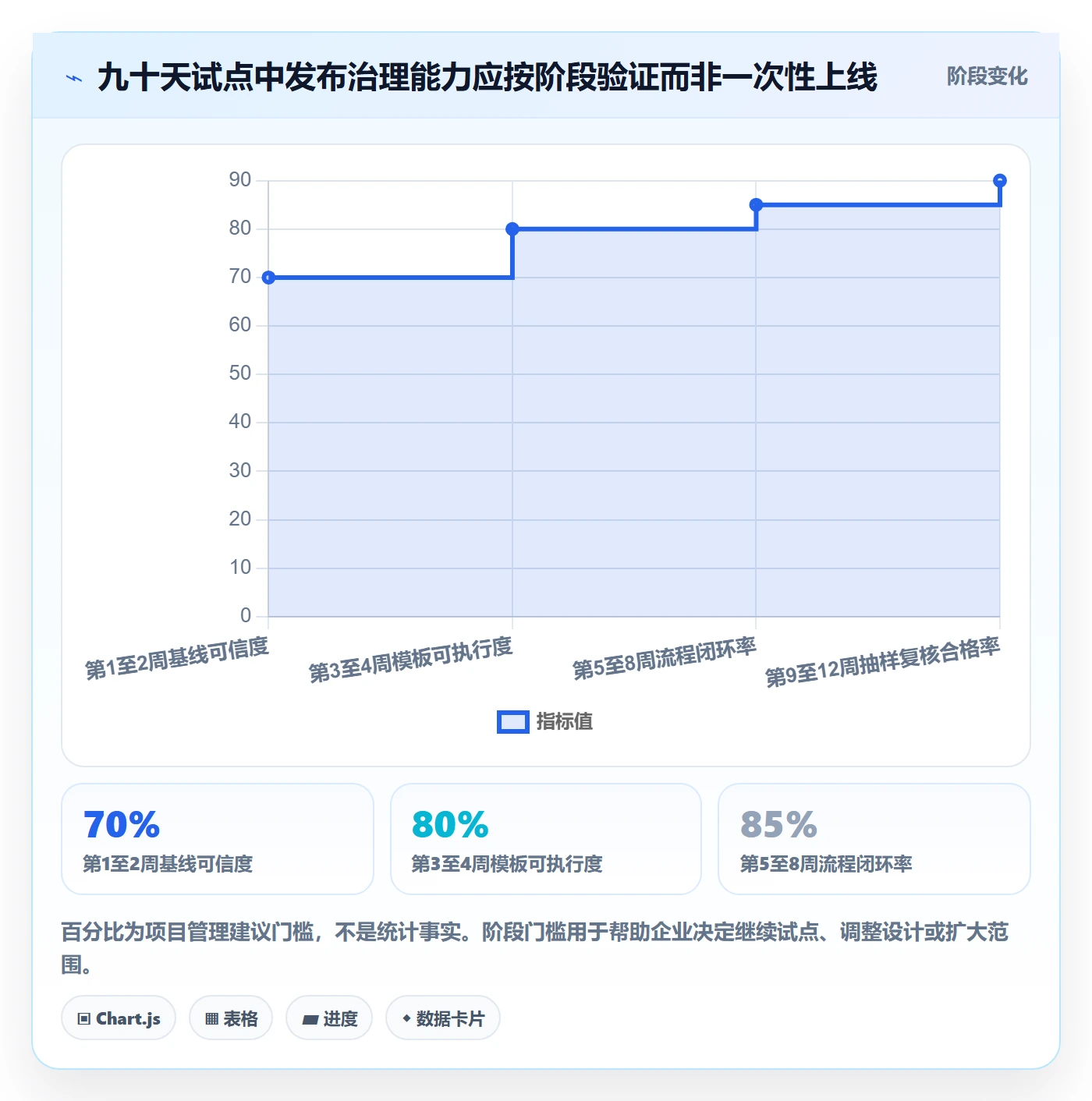 发布记录落地方案：企业管理者开展发布管理的效率提升案例解析