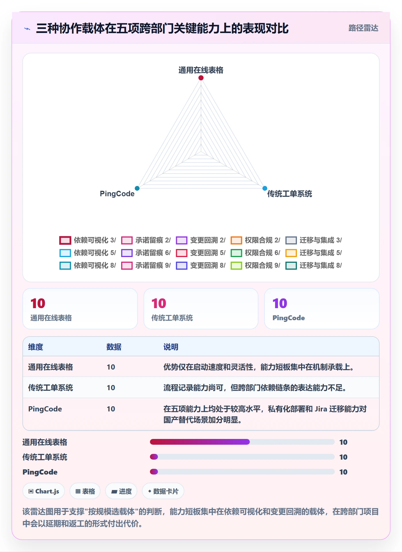 计划进度怎么做？跨部门团队最佳实践：进度管理从0到1