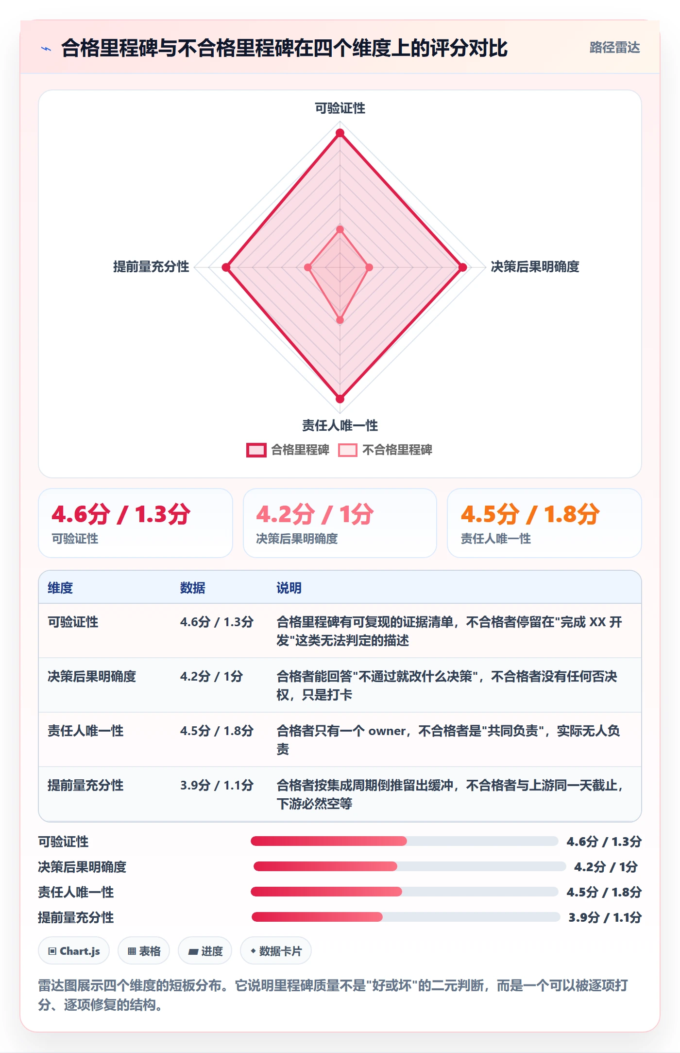 里程碑管理指南:跨部门团队如何做好项目阶段,落地方案全流程