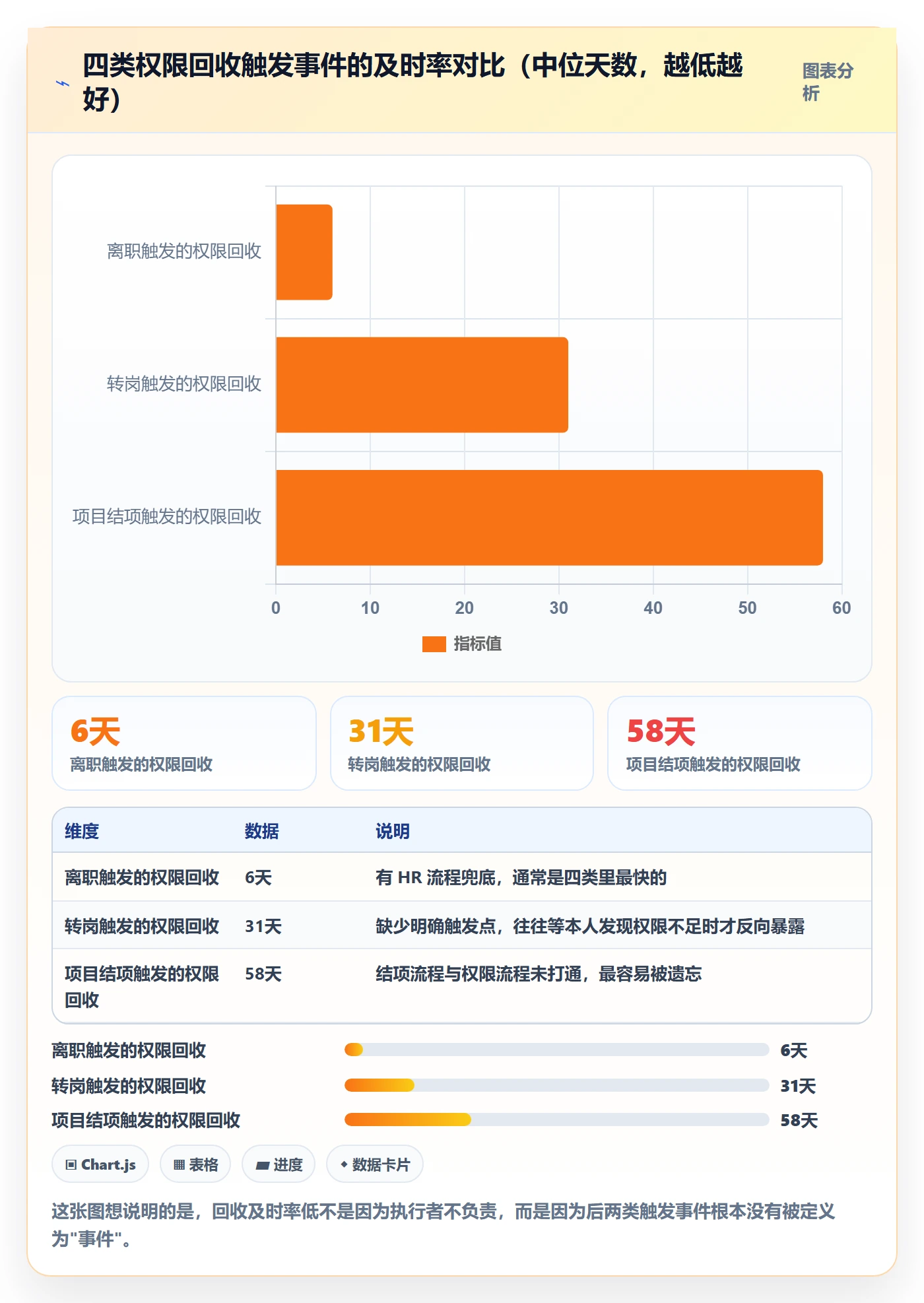 项目模板模板权限教程:项目负责人实操方法,避坑指南