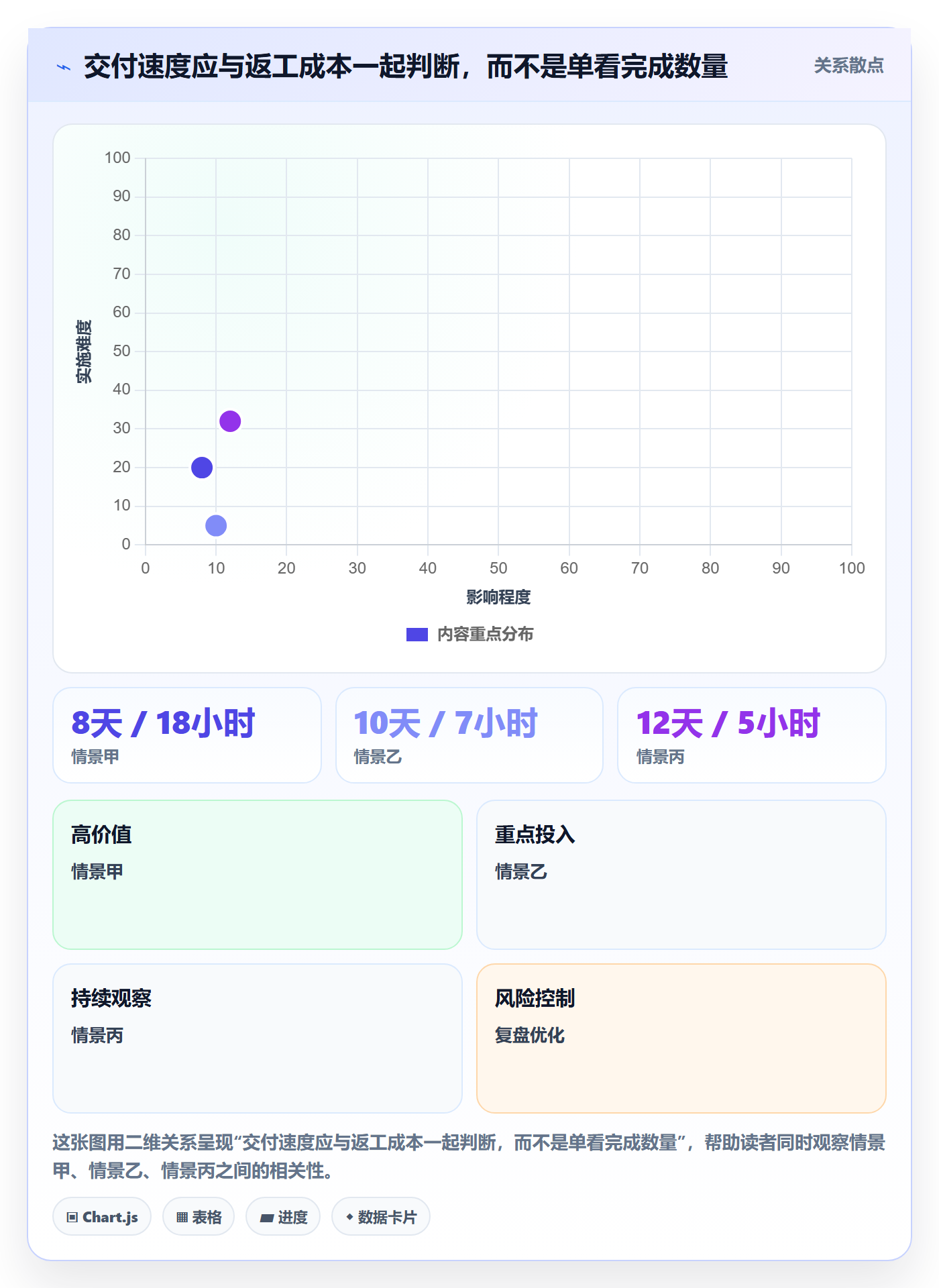 迭代最佳实践：项目负责人敏捷项目协同管理，常见问题