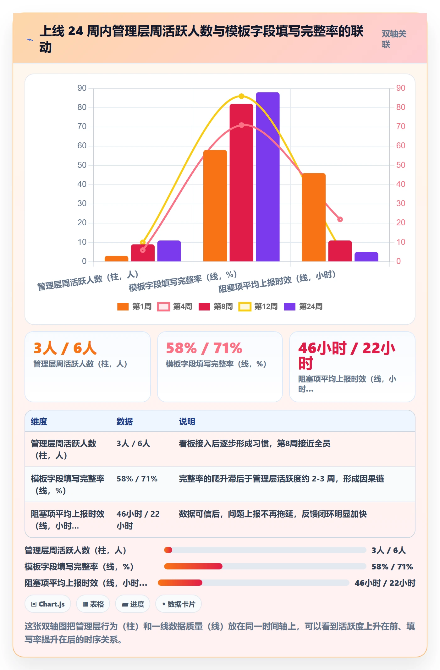 模板任务落地方案：管理层开展项目模板的效率提升案例解析