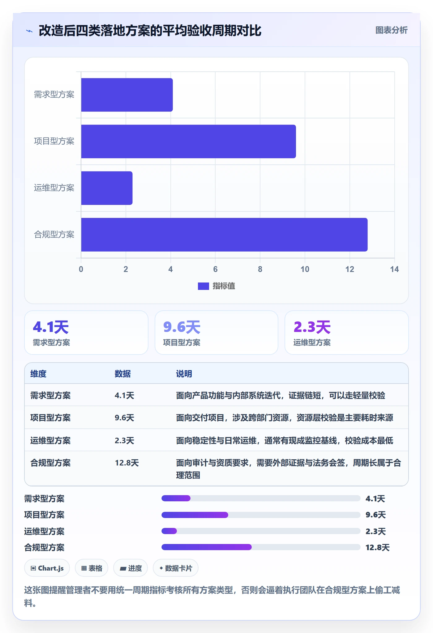 驳回落地方案:管理层开展任务验收的效率提升案例解析