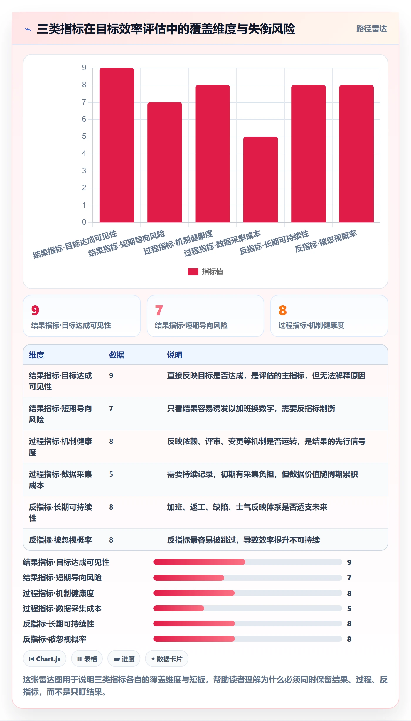 目标进度实操方法:研发团队提升项目目标效率的效率提升方法与模板