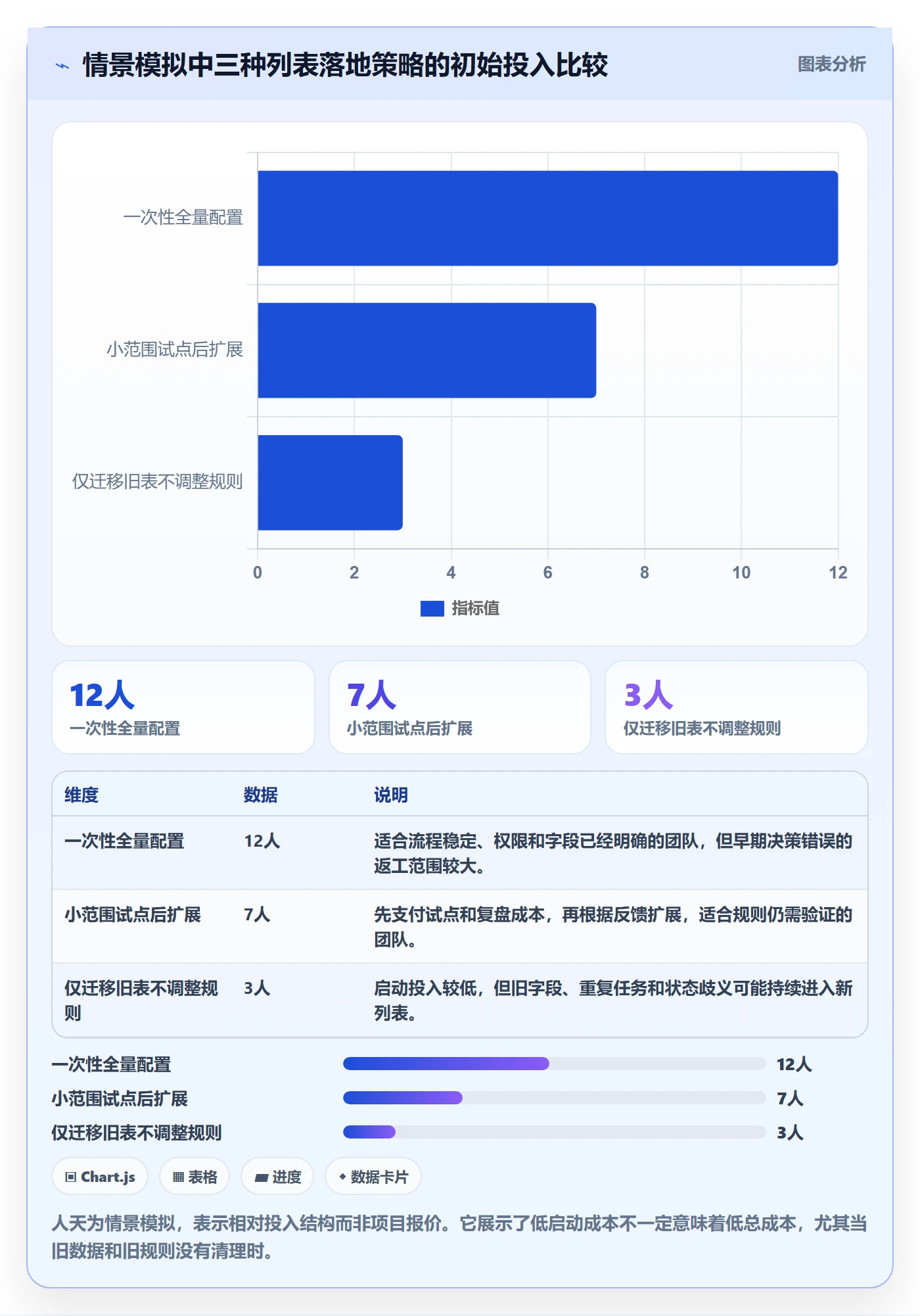 任务列表最佳实践:研发团队列表视图落地方案,常见问题