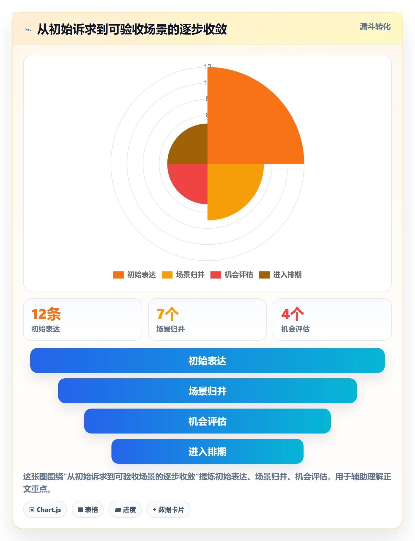 场景管理指南:项目经理如何做好产品需求,流程优化全流程
