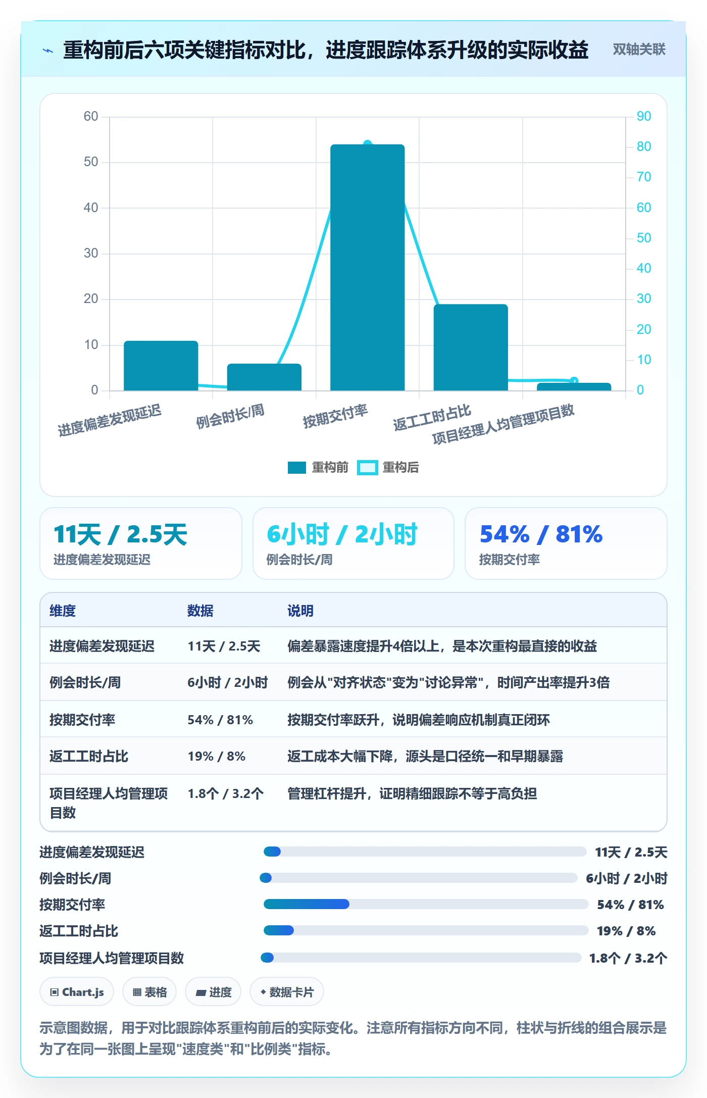 追踪落地方案:项目经理开展进度跟踪的最佳实践案例解析