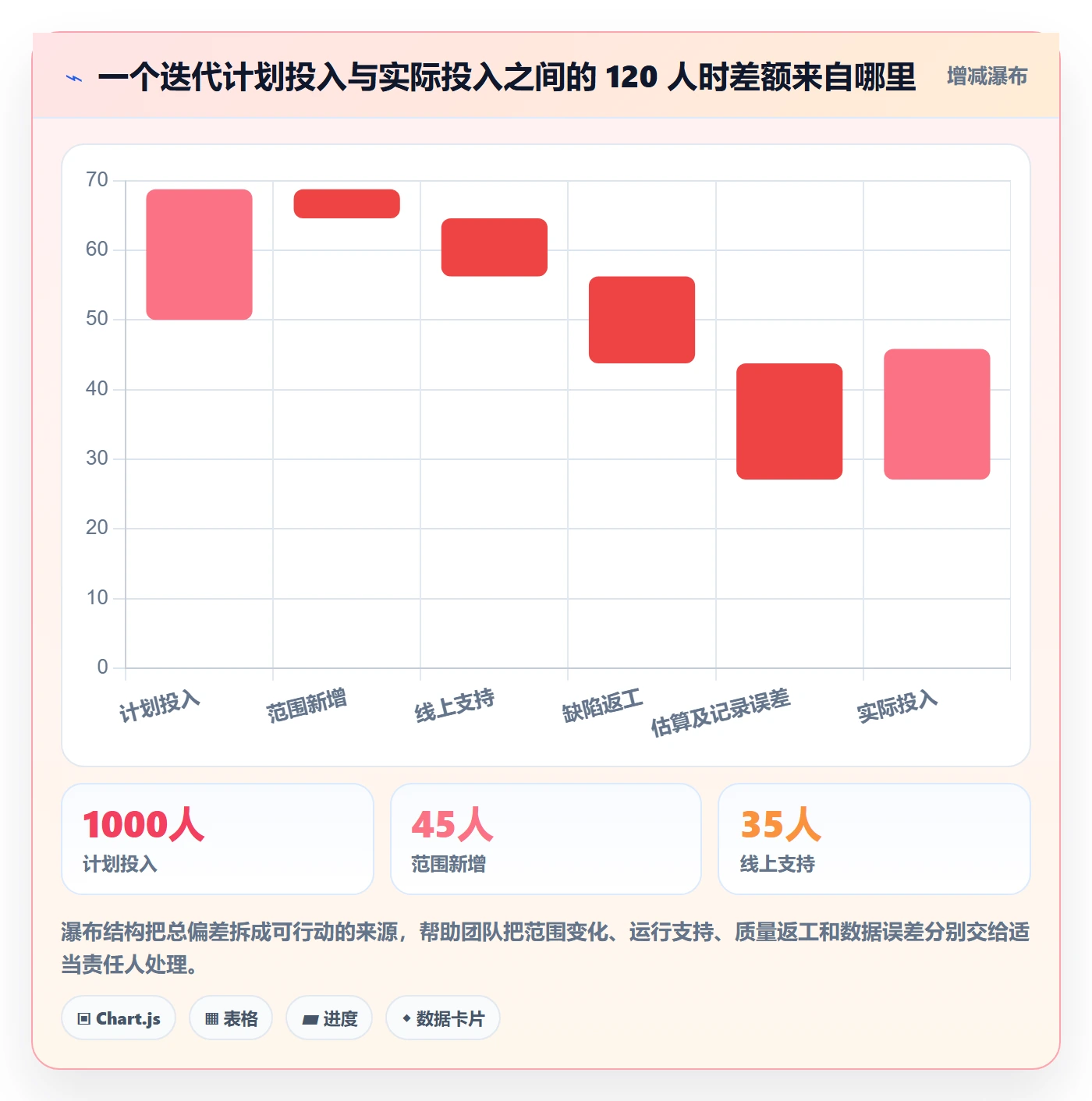 工时审核流程与规范:研发团队工时管理入门指南关键指标