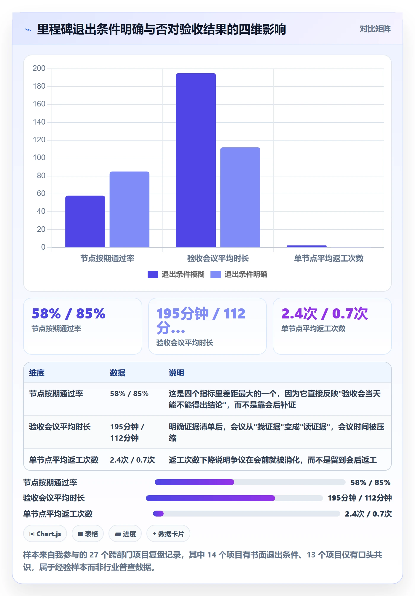 里程碑如何做好节点验收？跨部门团队最佳实践与操作步骤