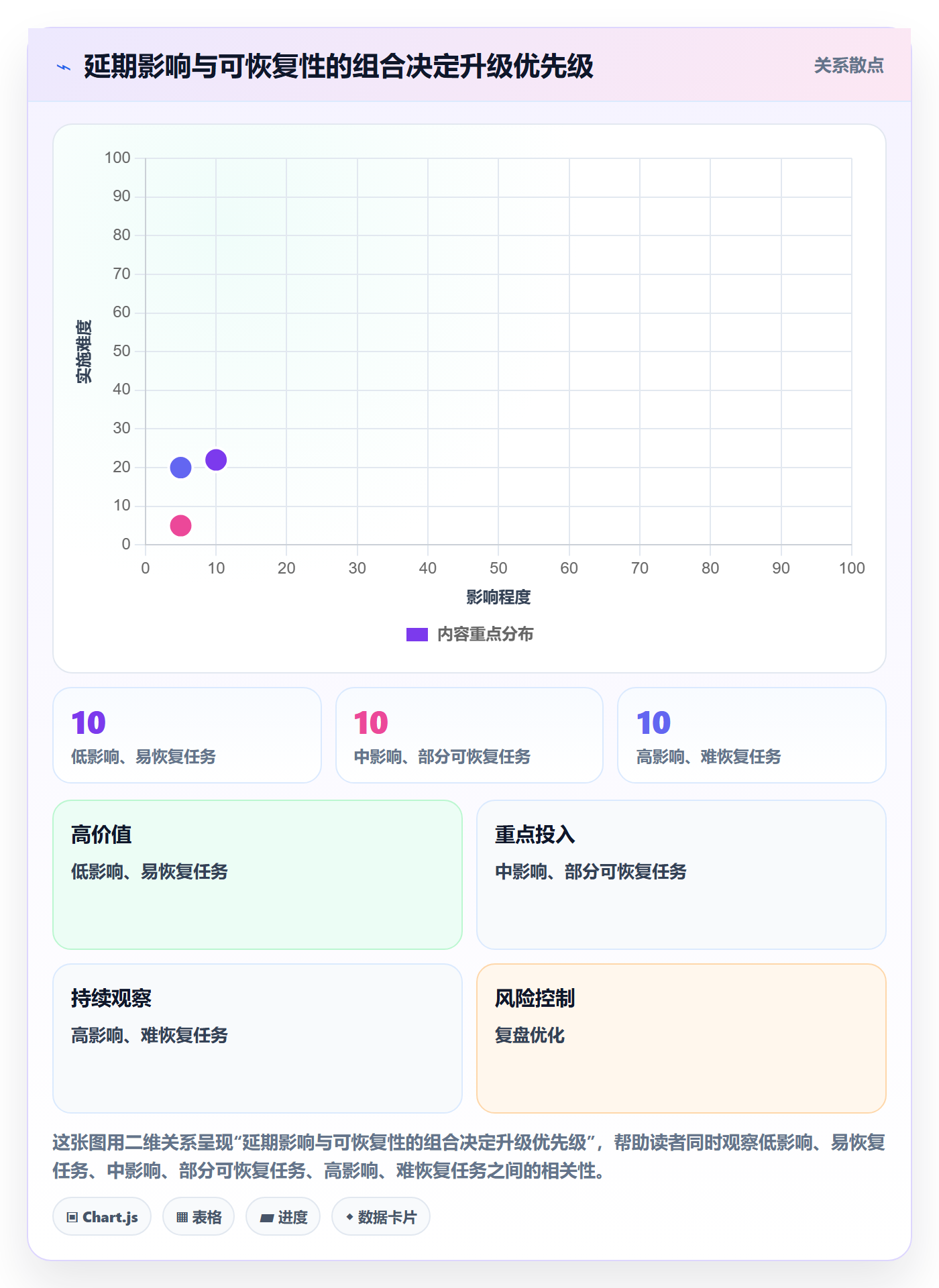 延期管理如何做好延期分析？企业管理者风险控制与操作步骤