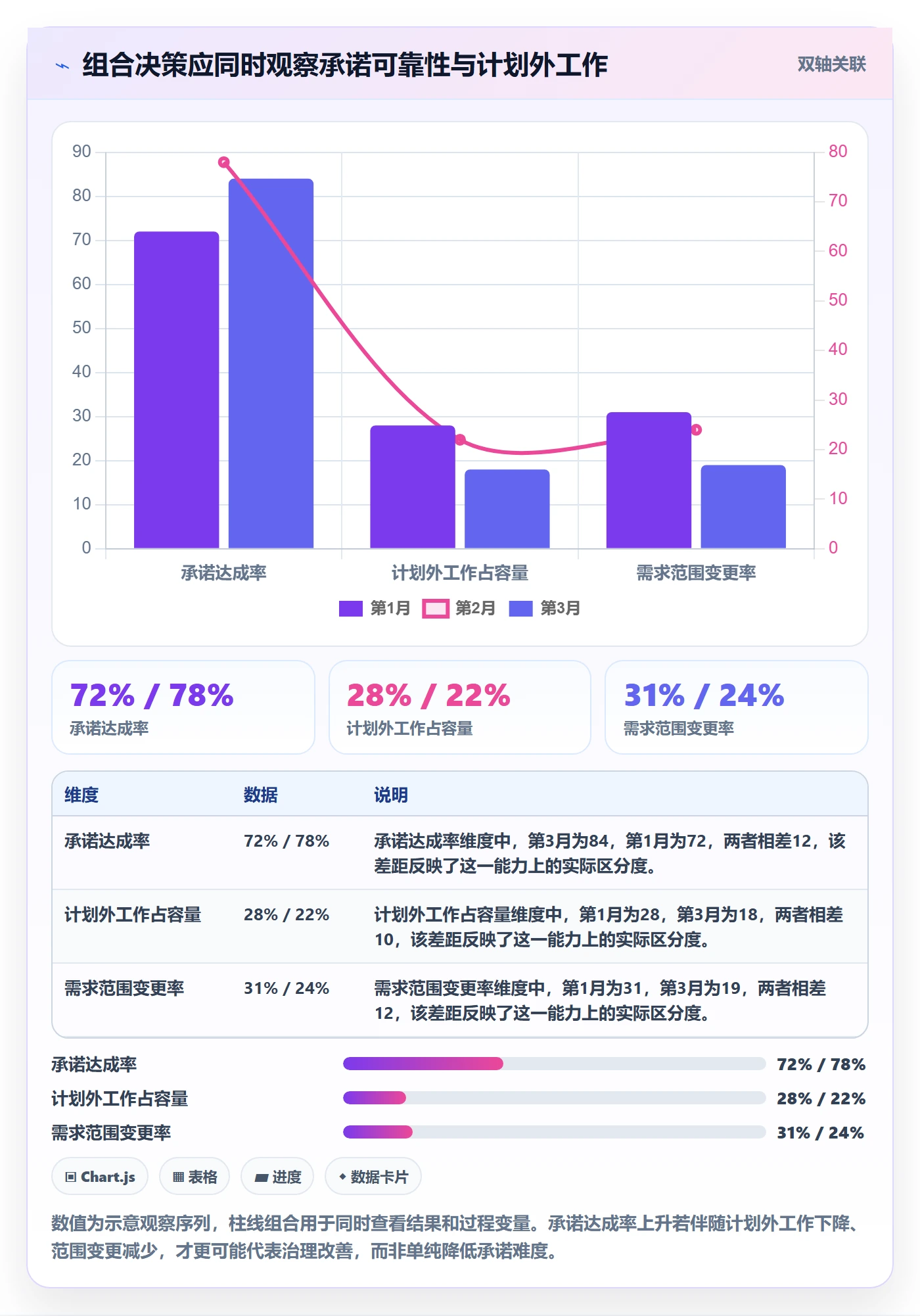 需求优先级落地方案:PMO开展需求管理的风险控制案例解析
