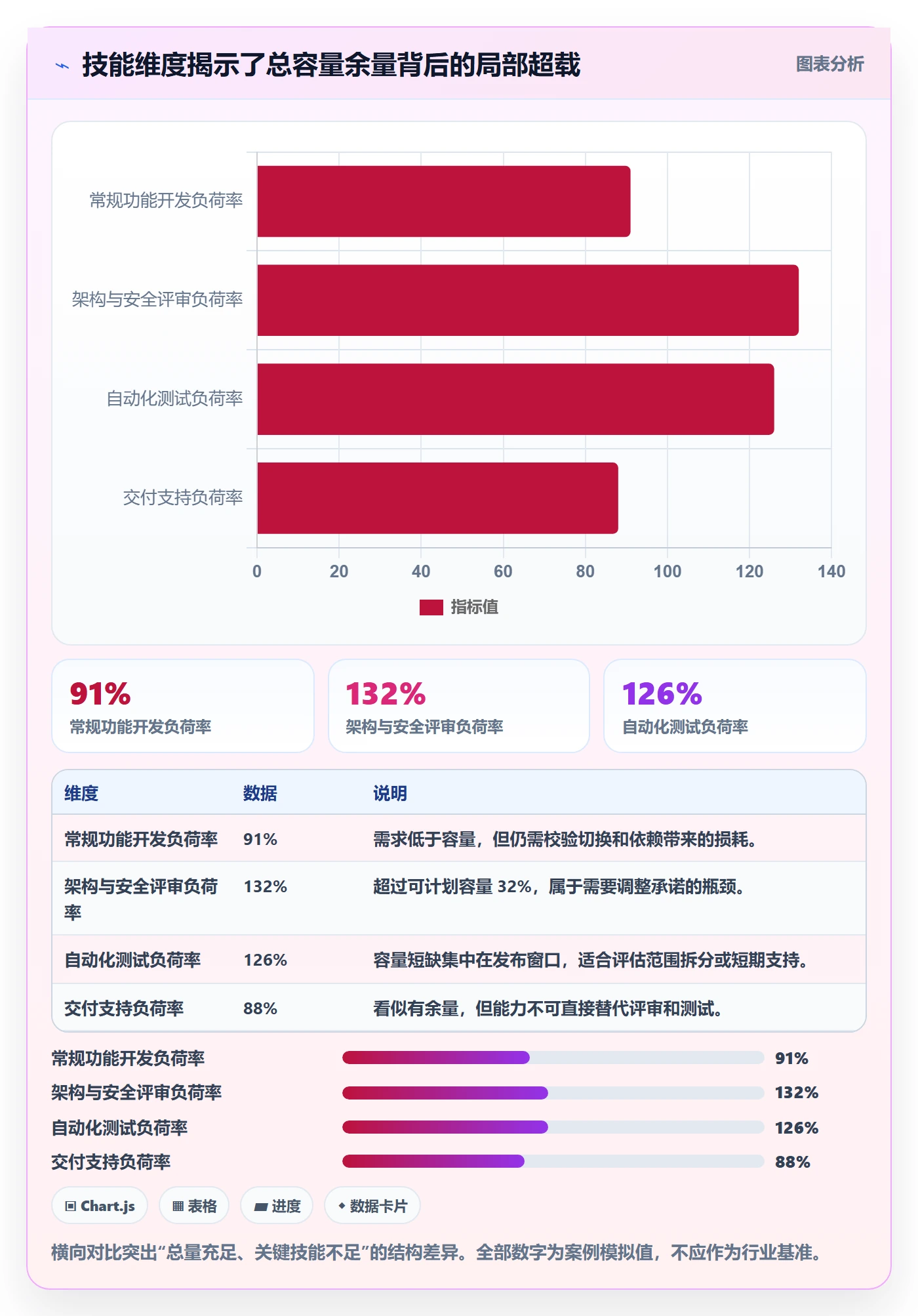 负荷管理指南:PMO如何做好资源负载,效率提升全流程