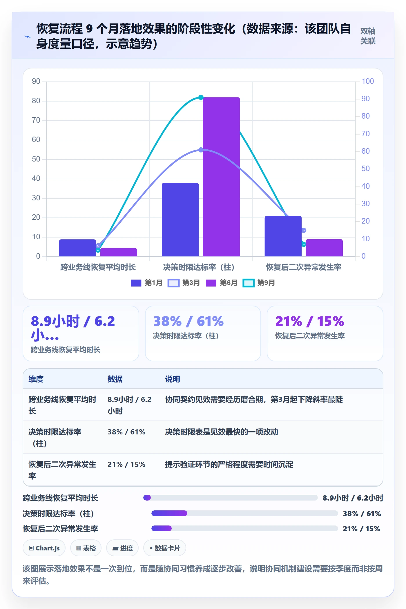 任务执行恢复全流程：实施团队协同管理与一文讲清