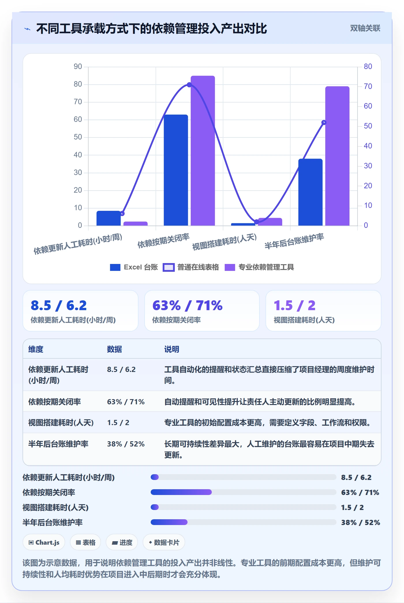 依赖关系落地方案:实施团队开展任务依赖的最佳实践案例解析