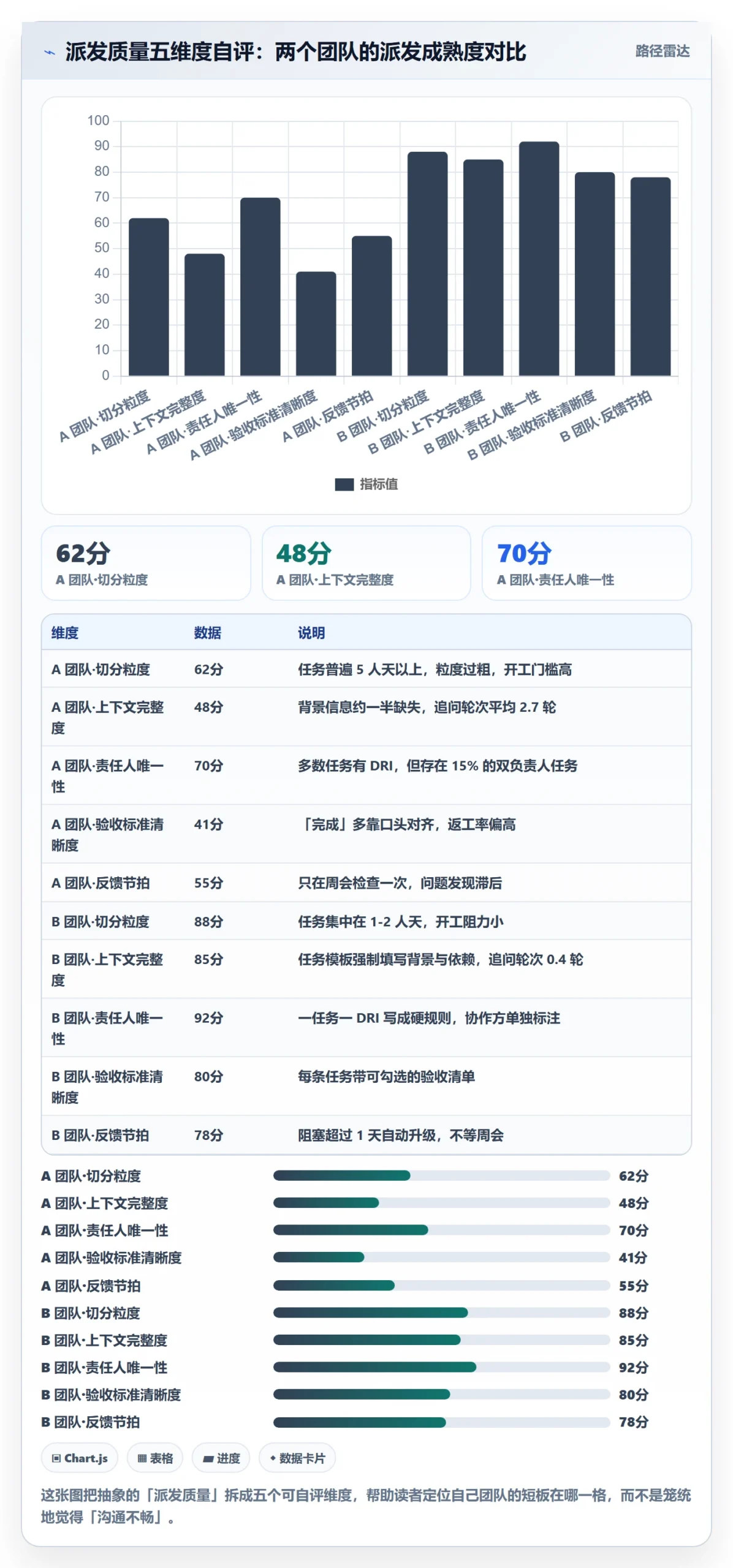 派发管理指南：产品经理如何做好任务分派，协同管理全流程
